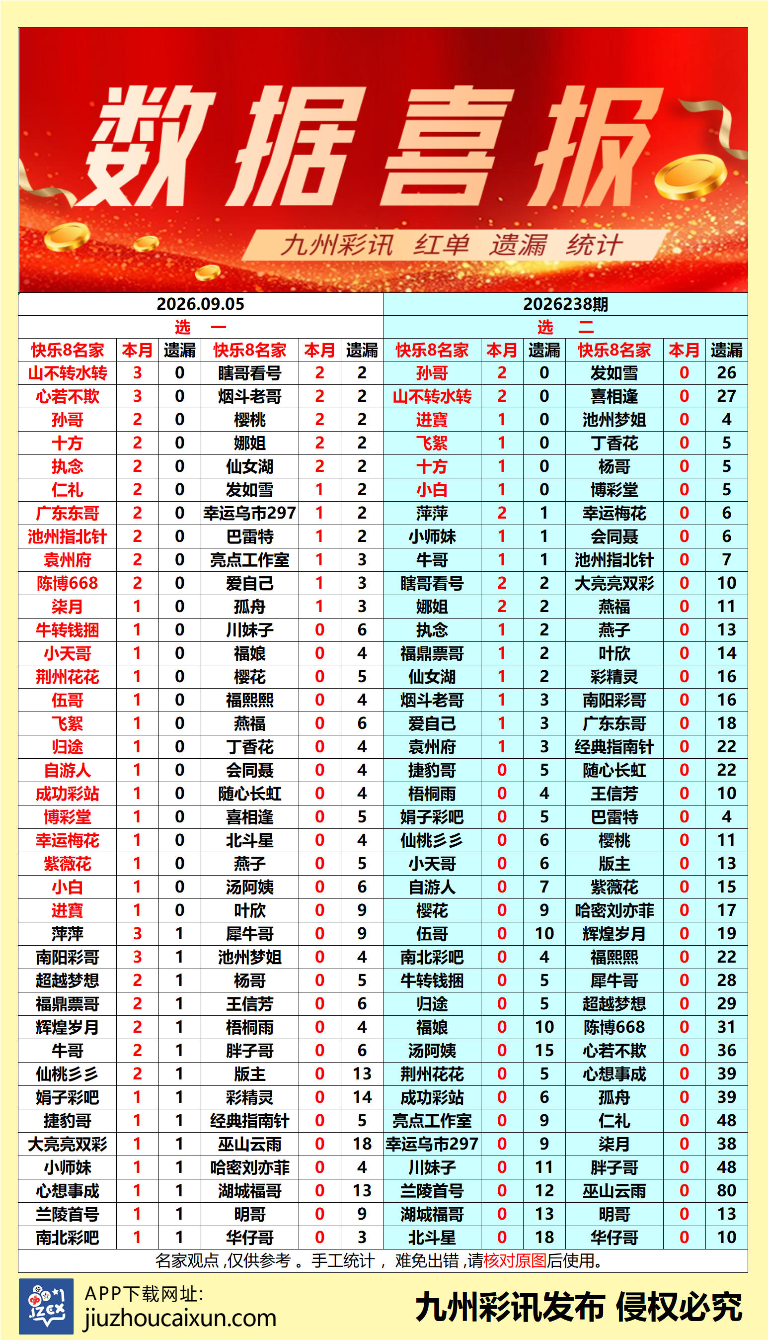 2026.09.05 快乐8—实时更新