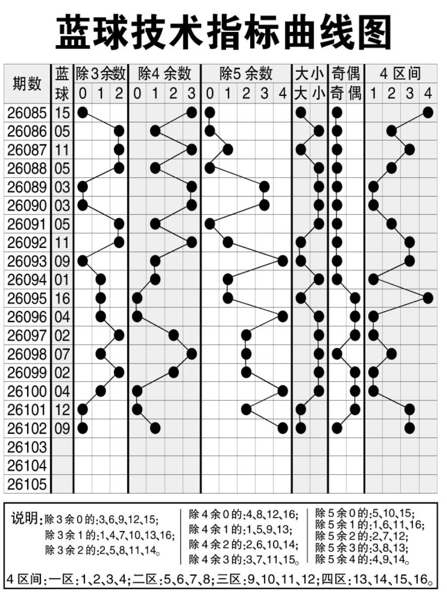 2026.09.06 双色球—实时更新