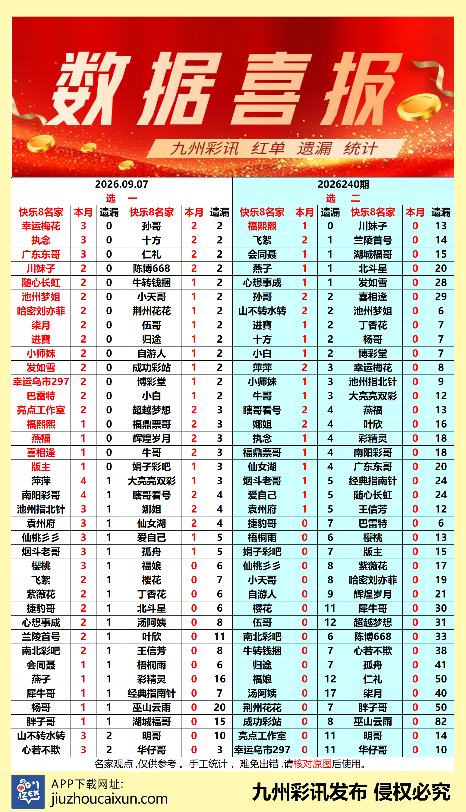 2026.09.07 快乐8—实时更新