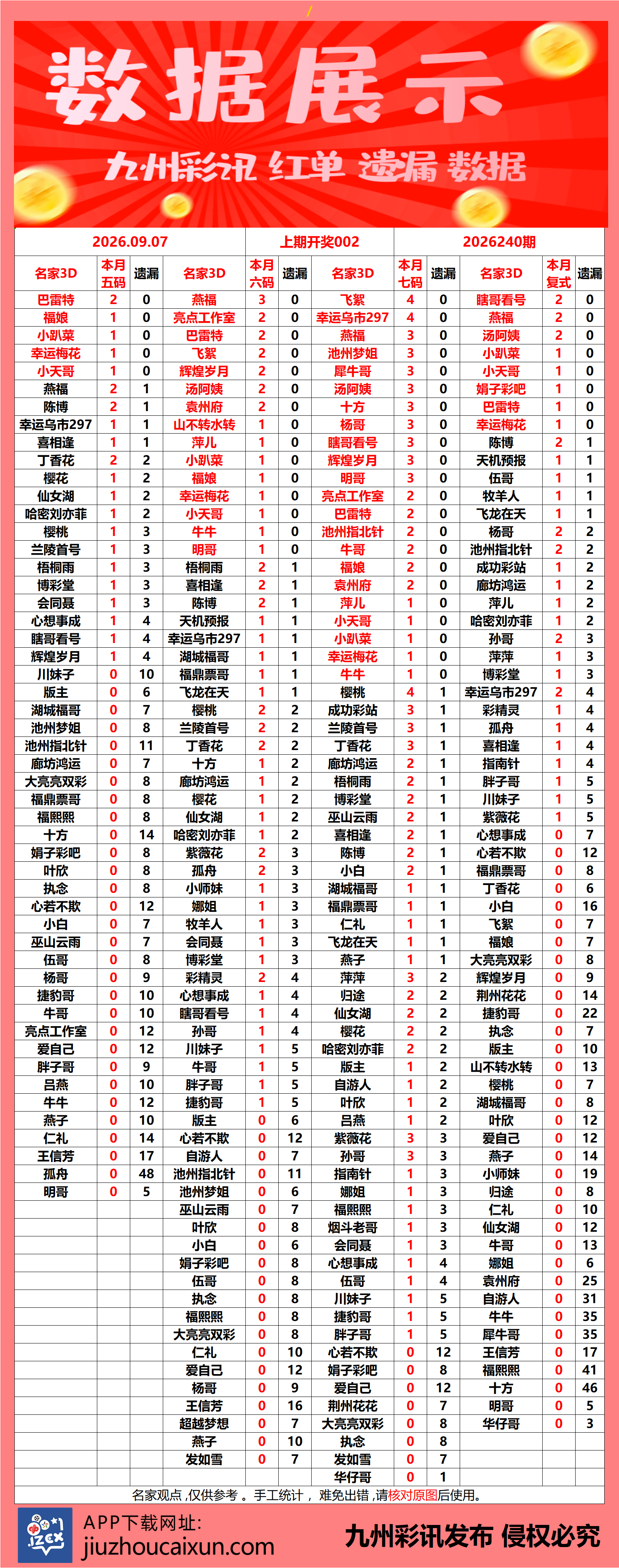 2026.09.07 3D—实时更新