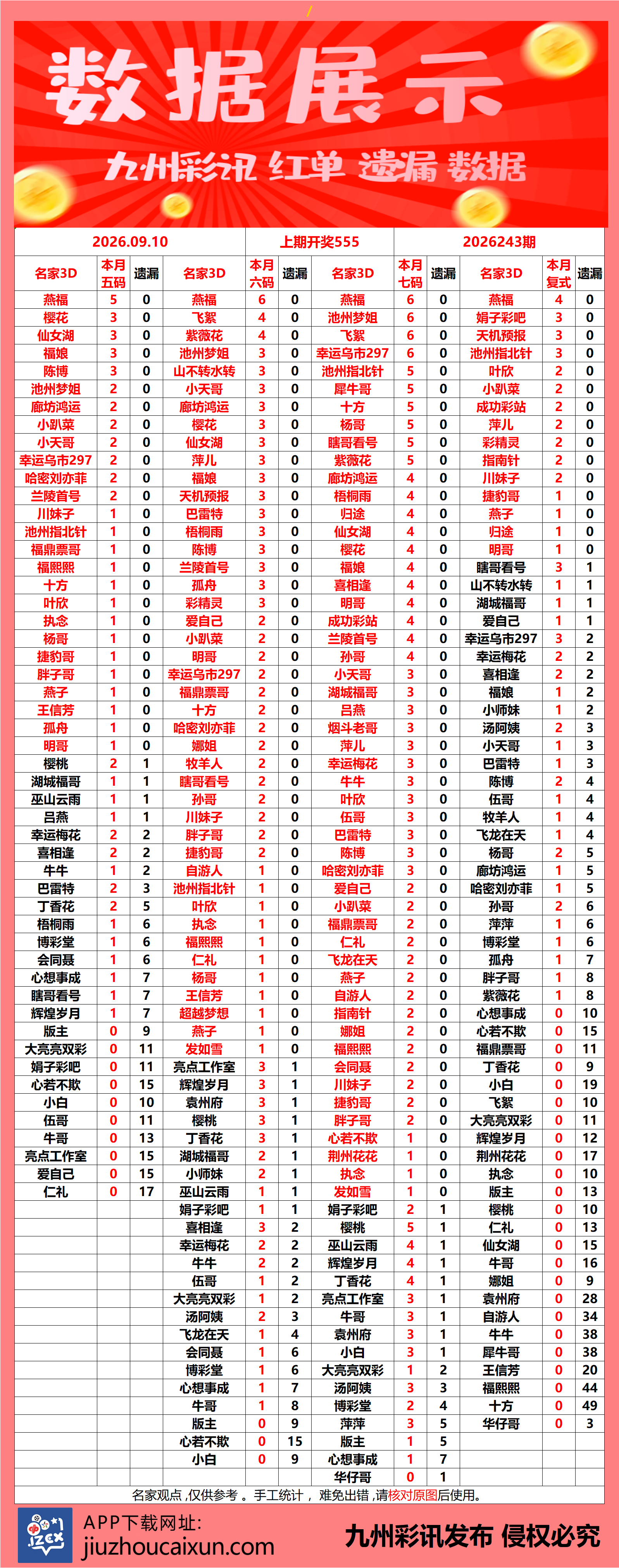2026.09.10 3D—实时更新