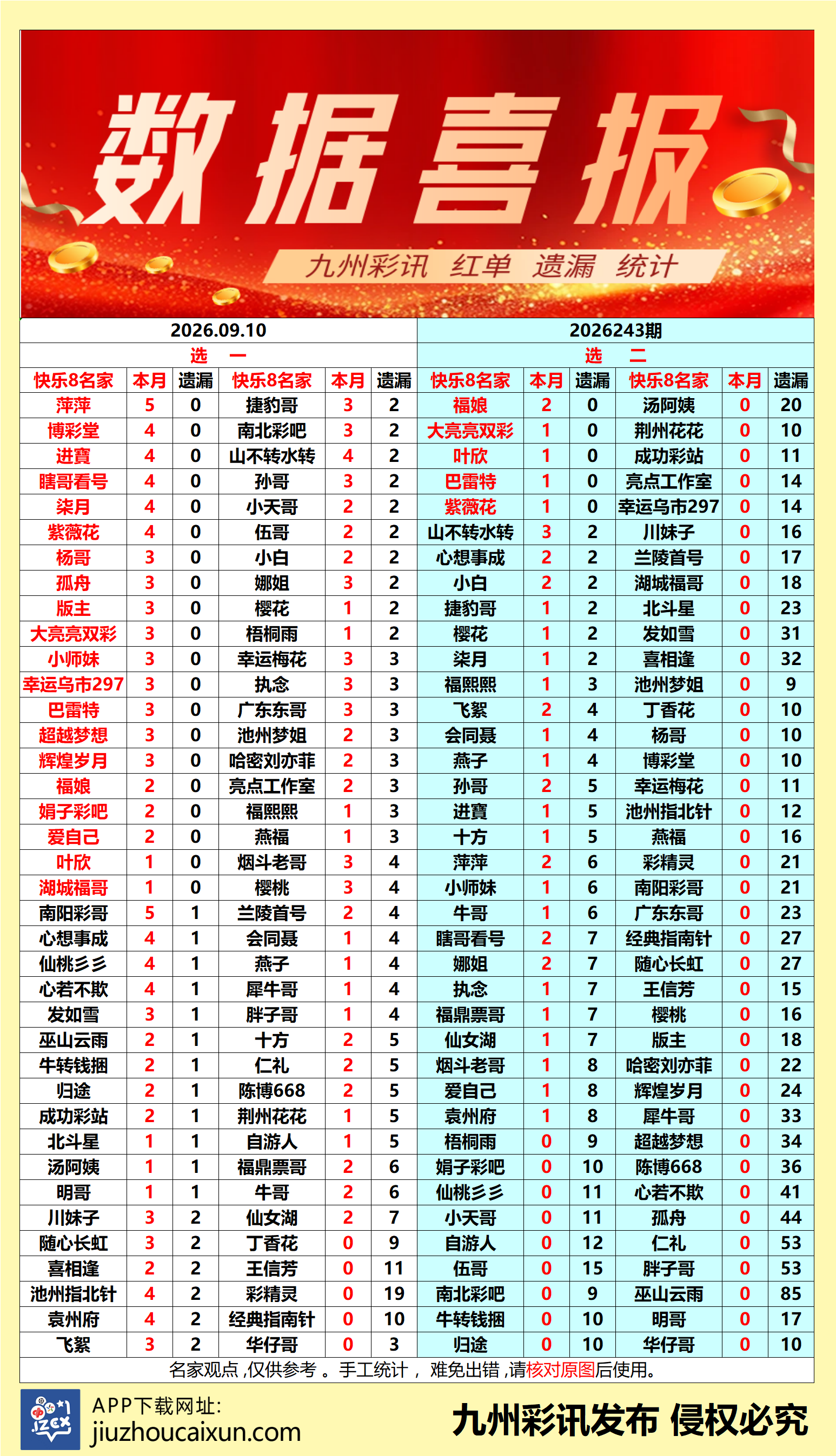 2026.09.10 快乐8—实时更新