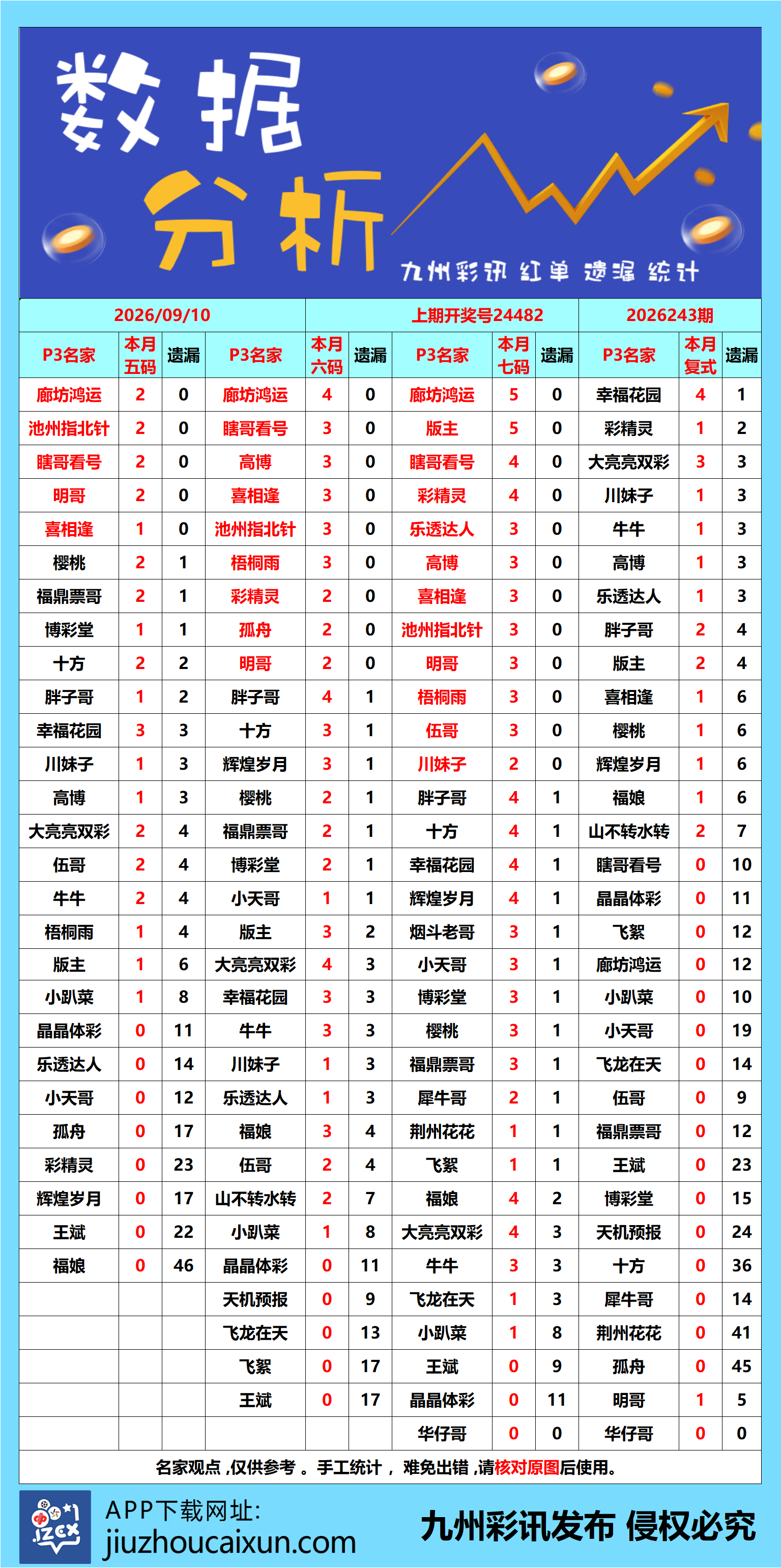 2026.09.10 排列3/5—实时更新