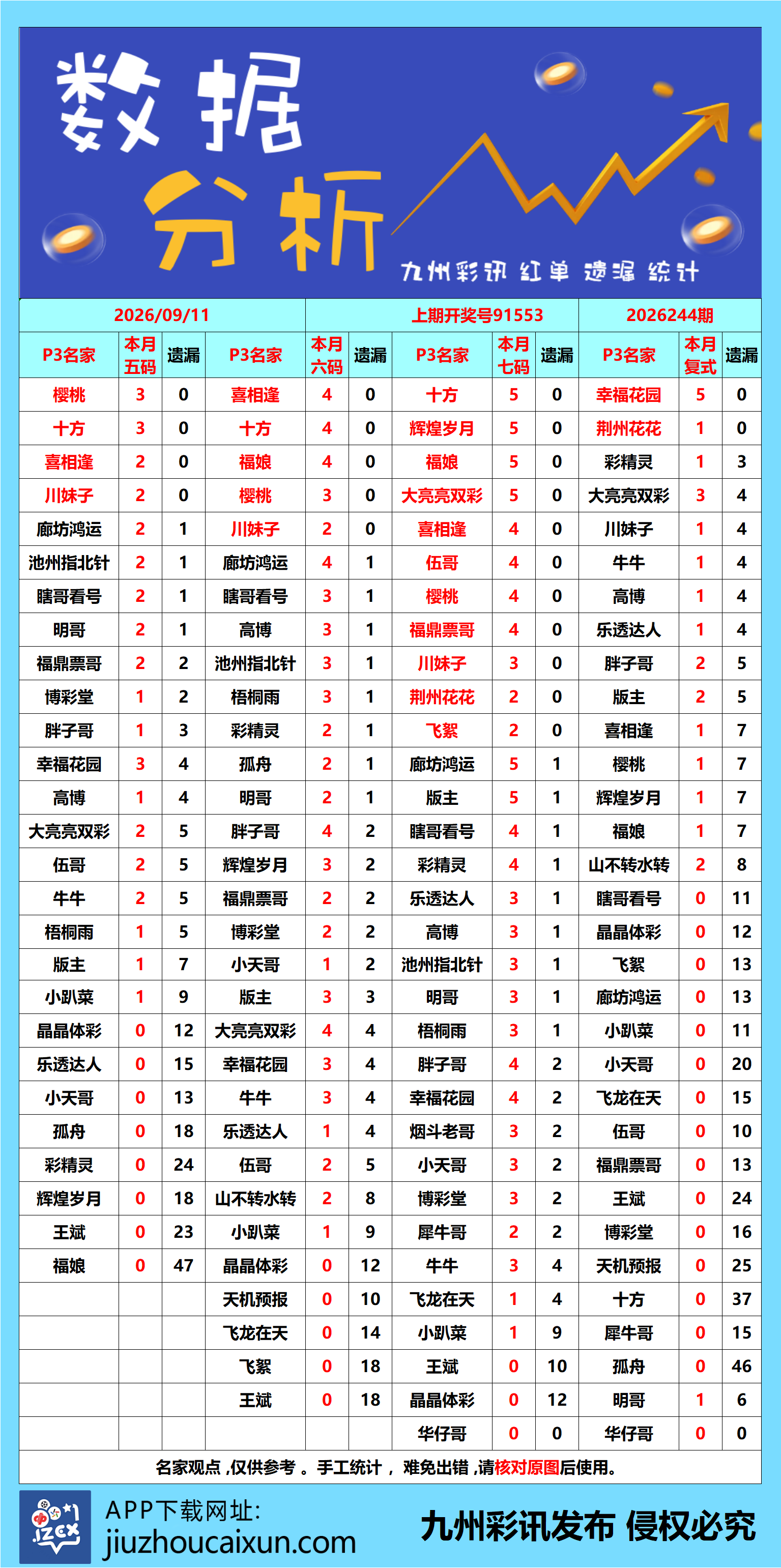 2026.09.11 排列3/5—实时更新