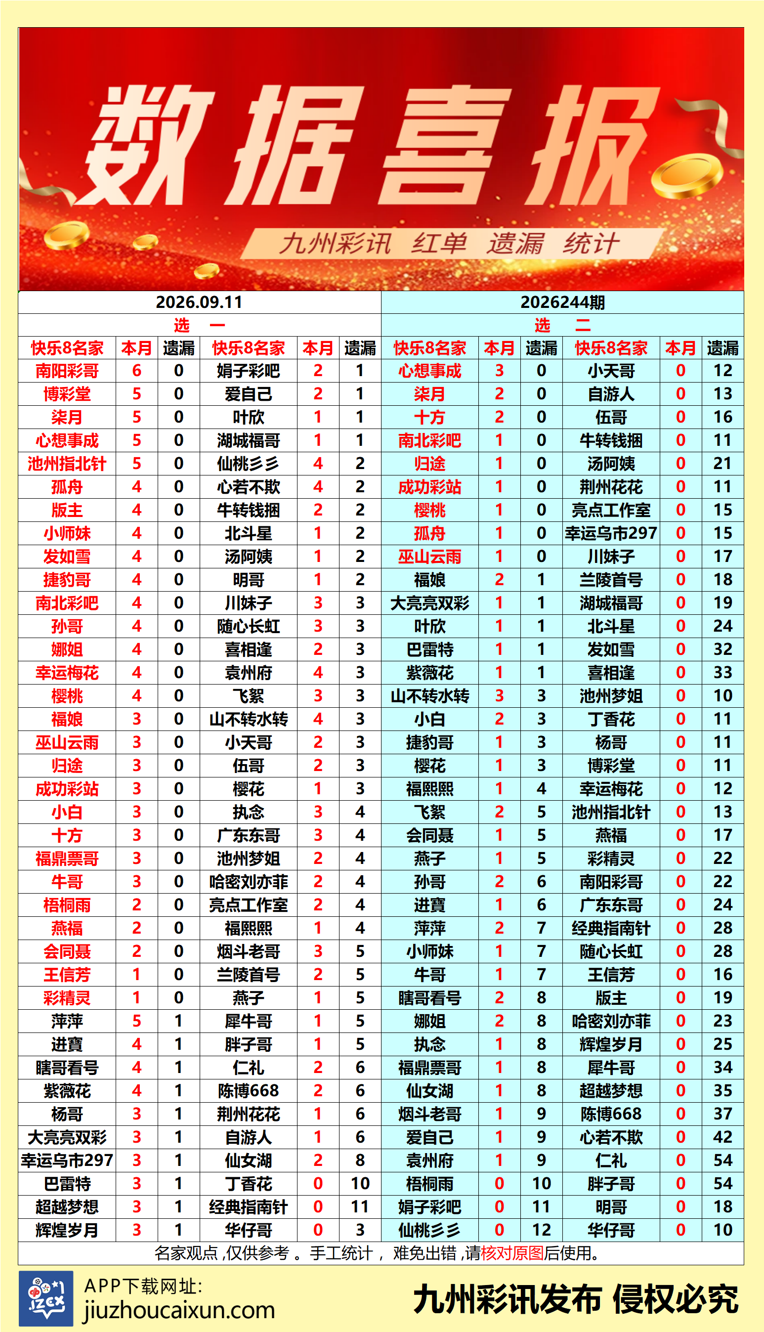 2026.09.11 快乐8—实时更新