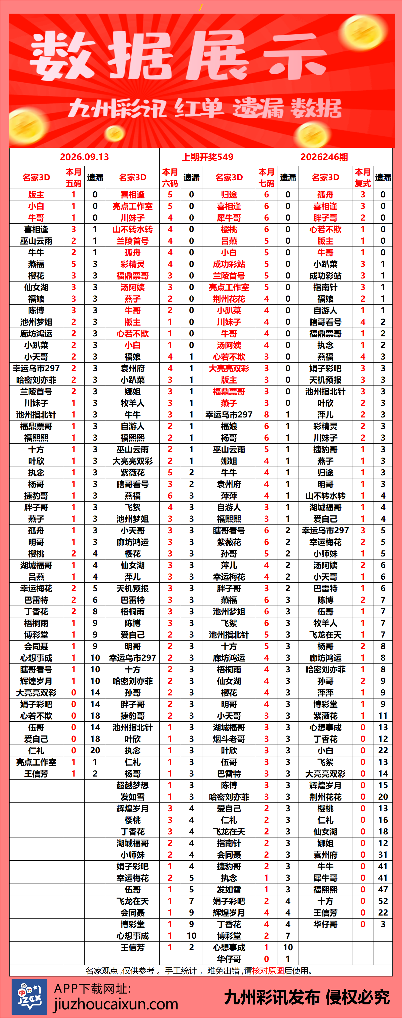 2026.09.13 3D—实时更新