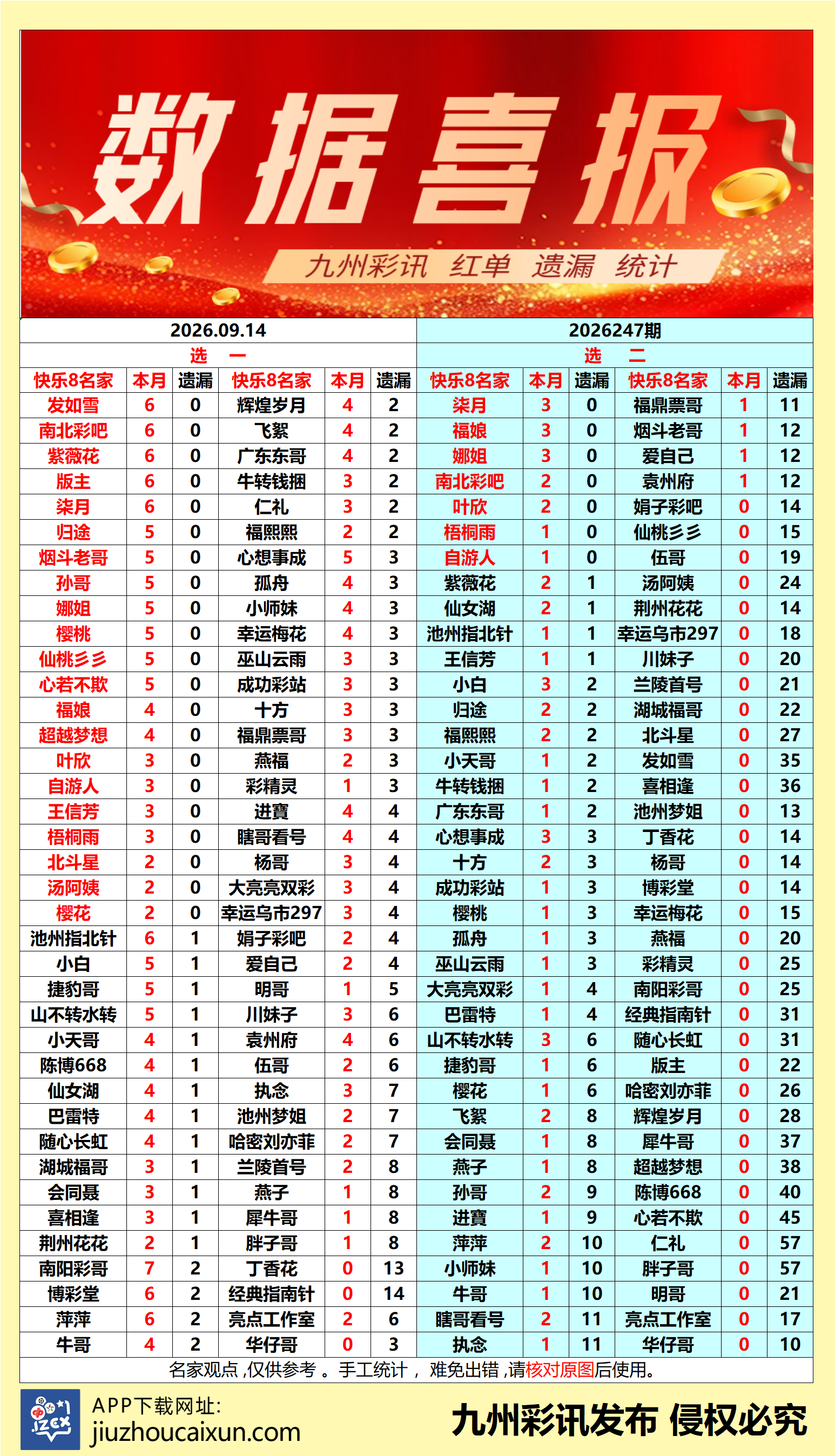 2026.09.14 快乐8—实时更新