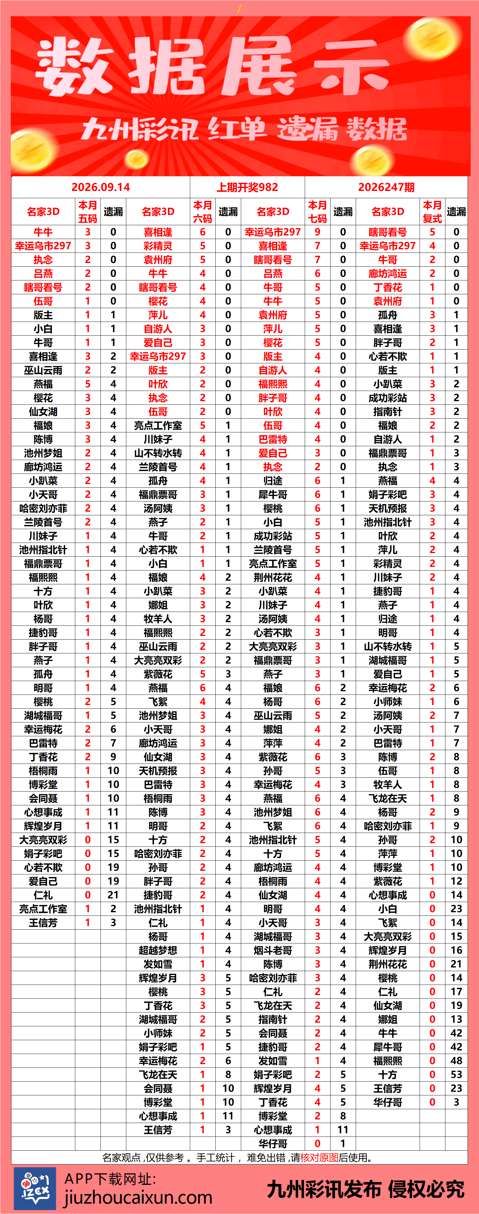 2026.09.14 3D—实时更新