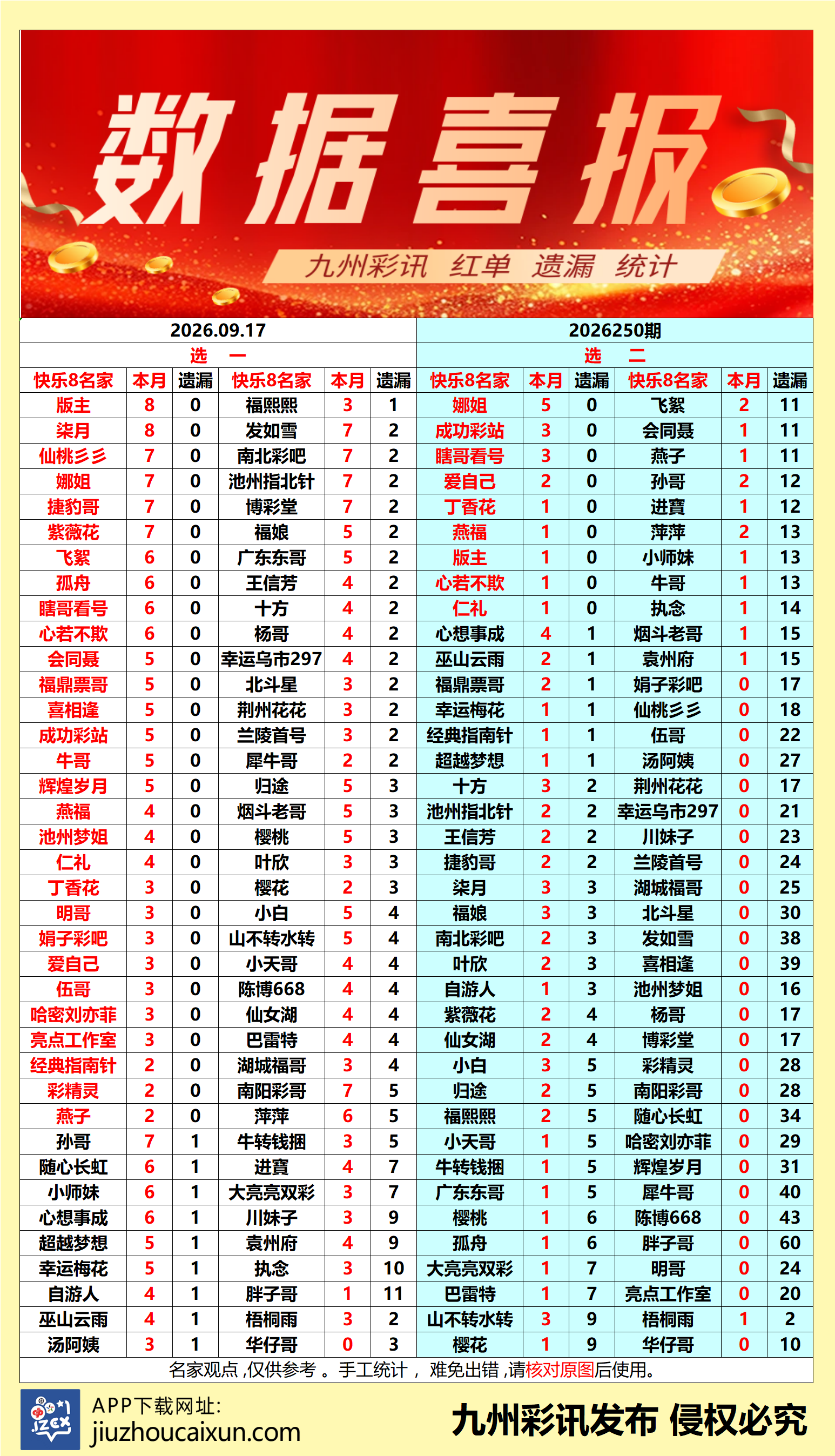 2026.09.17 快乐8—实时更新