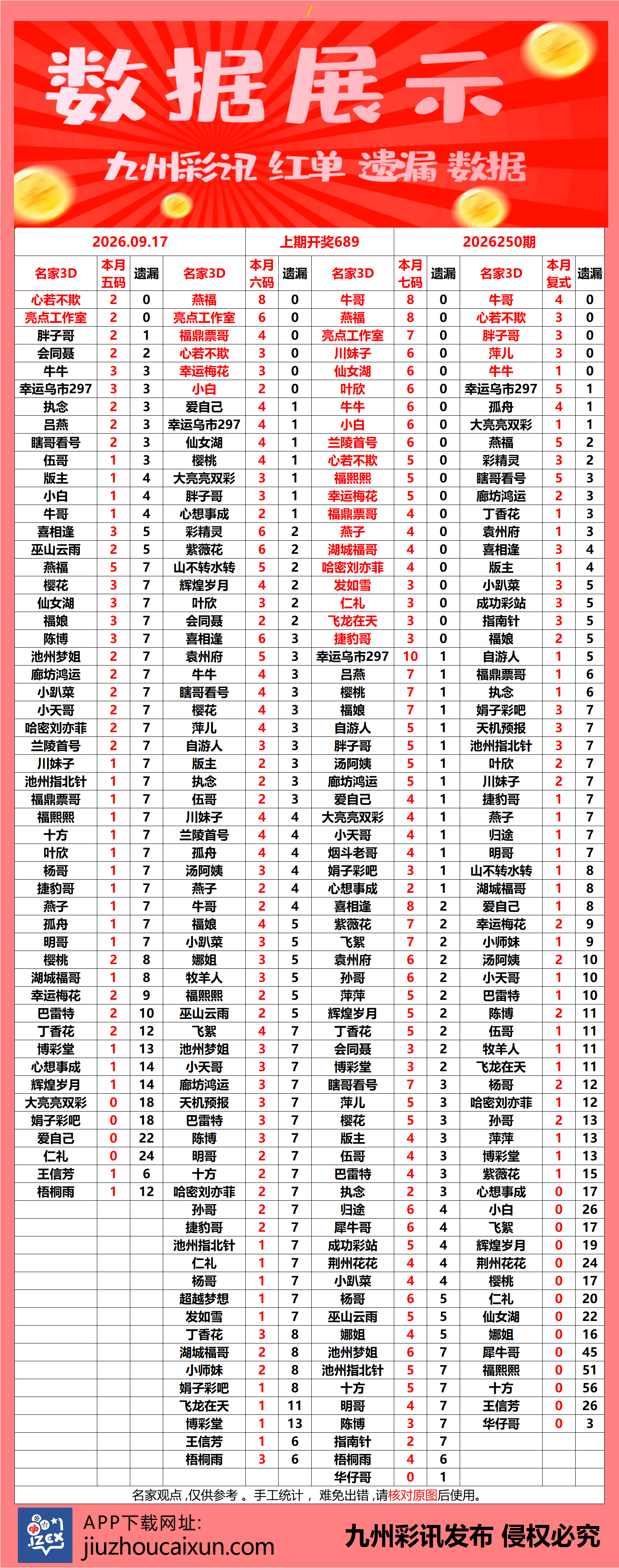 2026.09.17 3D—实时更新