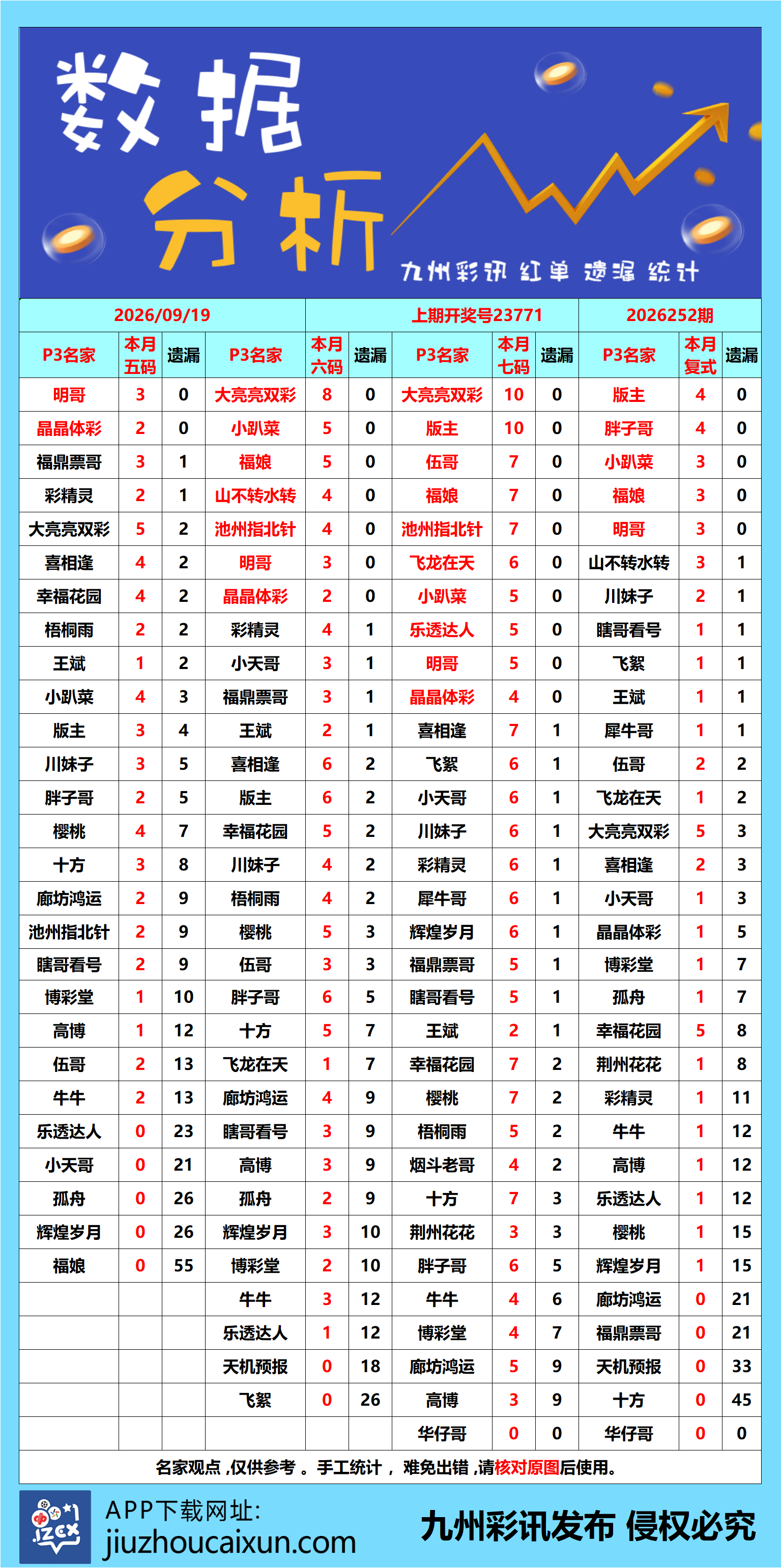 2026.09.19 排列3/5—实时更新