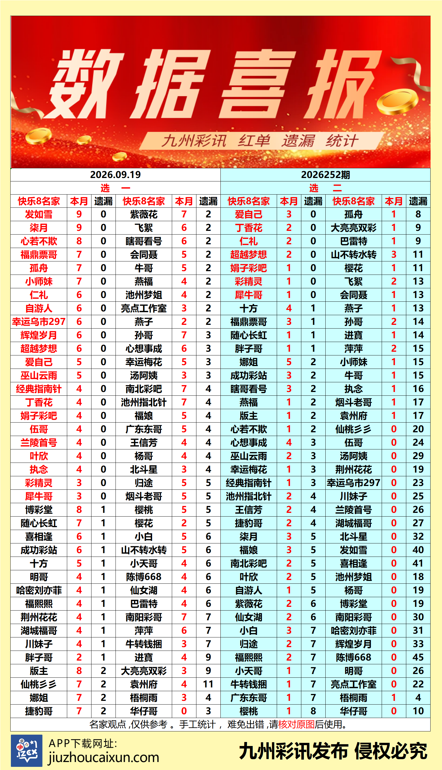 2026.09.19 快乐8—实时更新