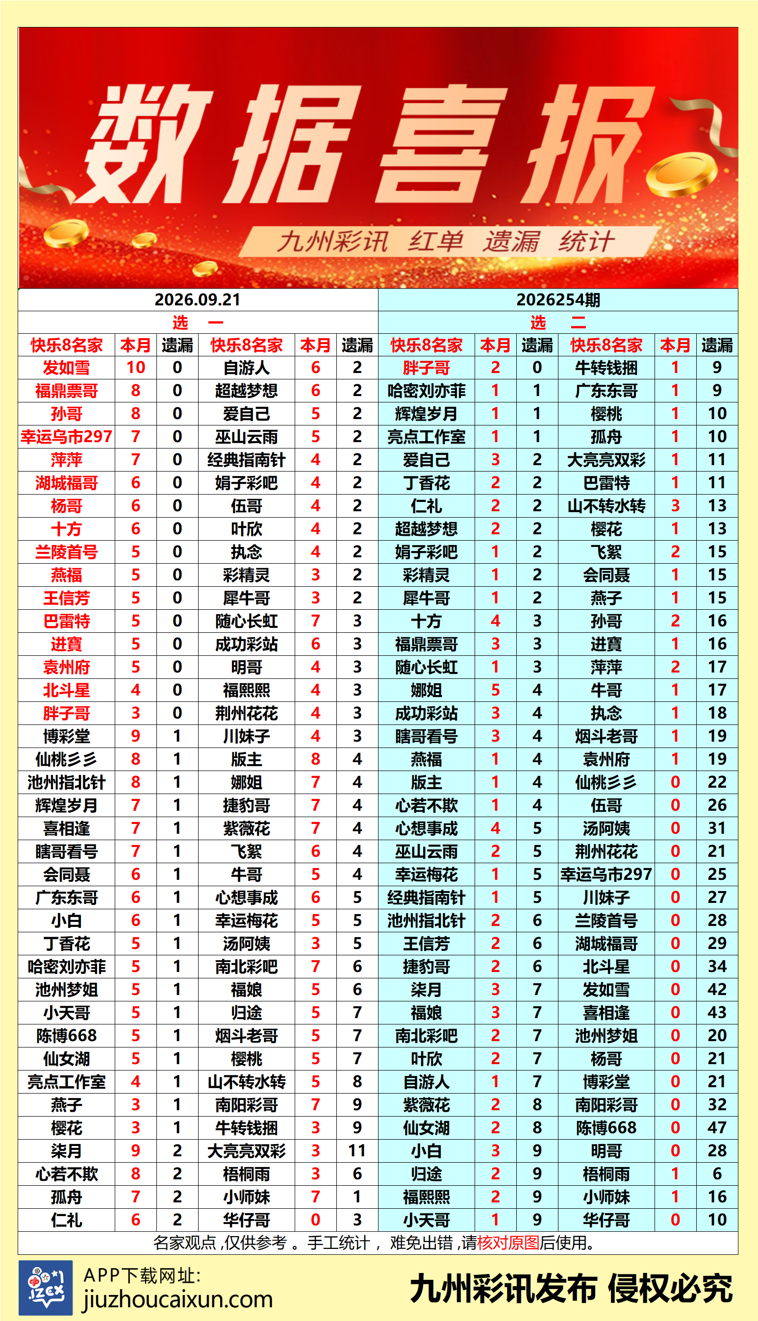2026.09.21 快乐8—实时更新