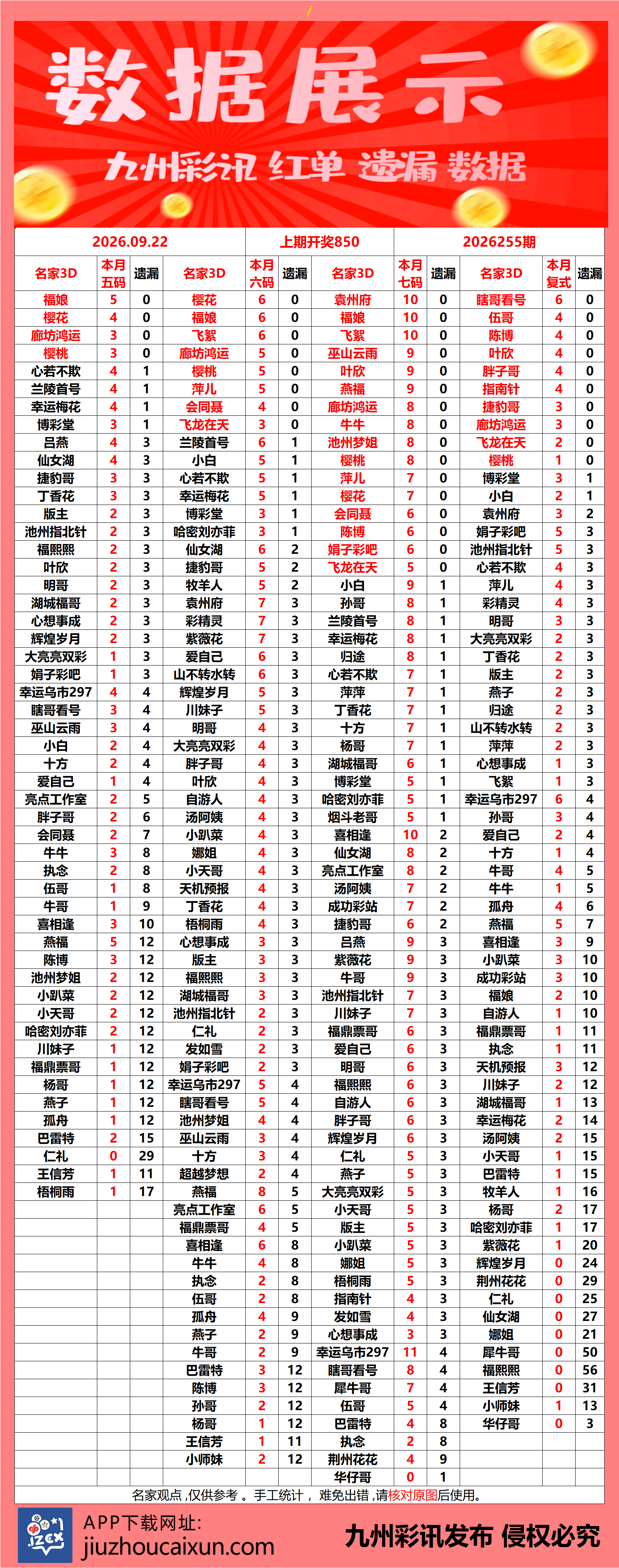 2026.09.22 3D—实时更新