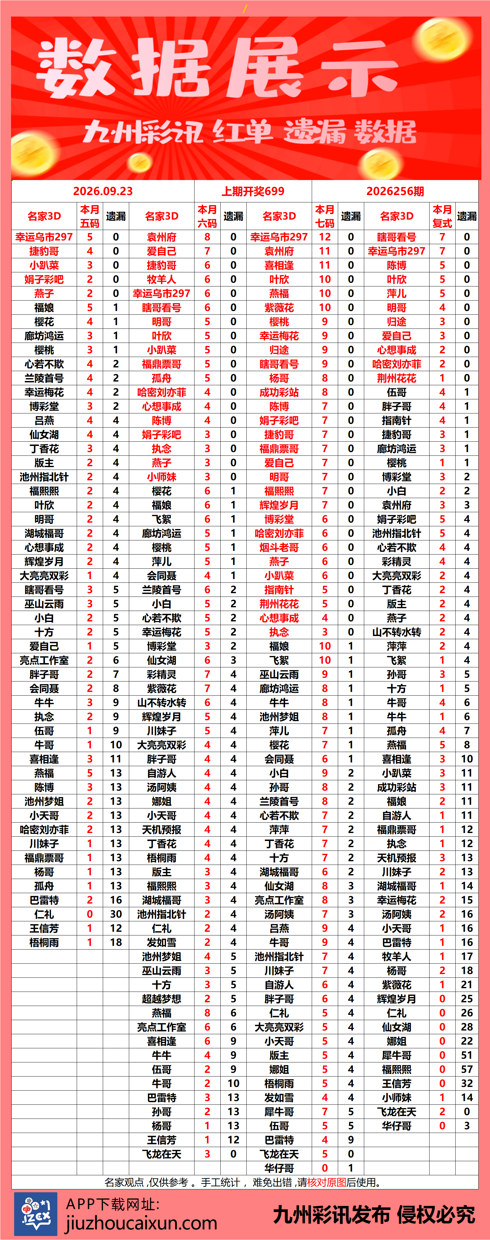 2026.09.23 3D—实时更新