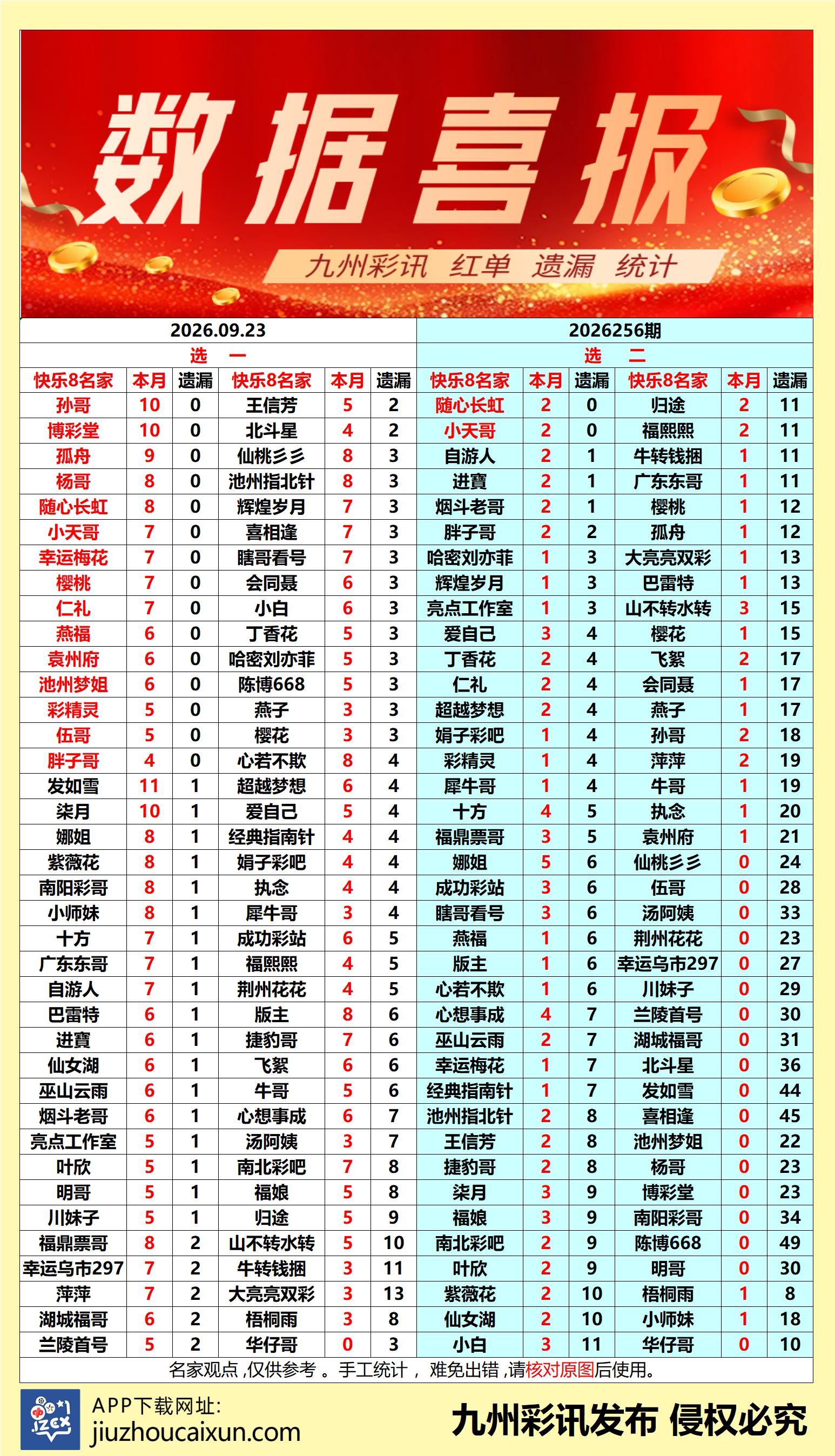 2026.09.23 快乐8—实时更新