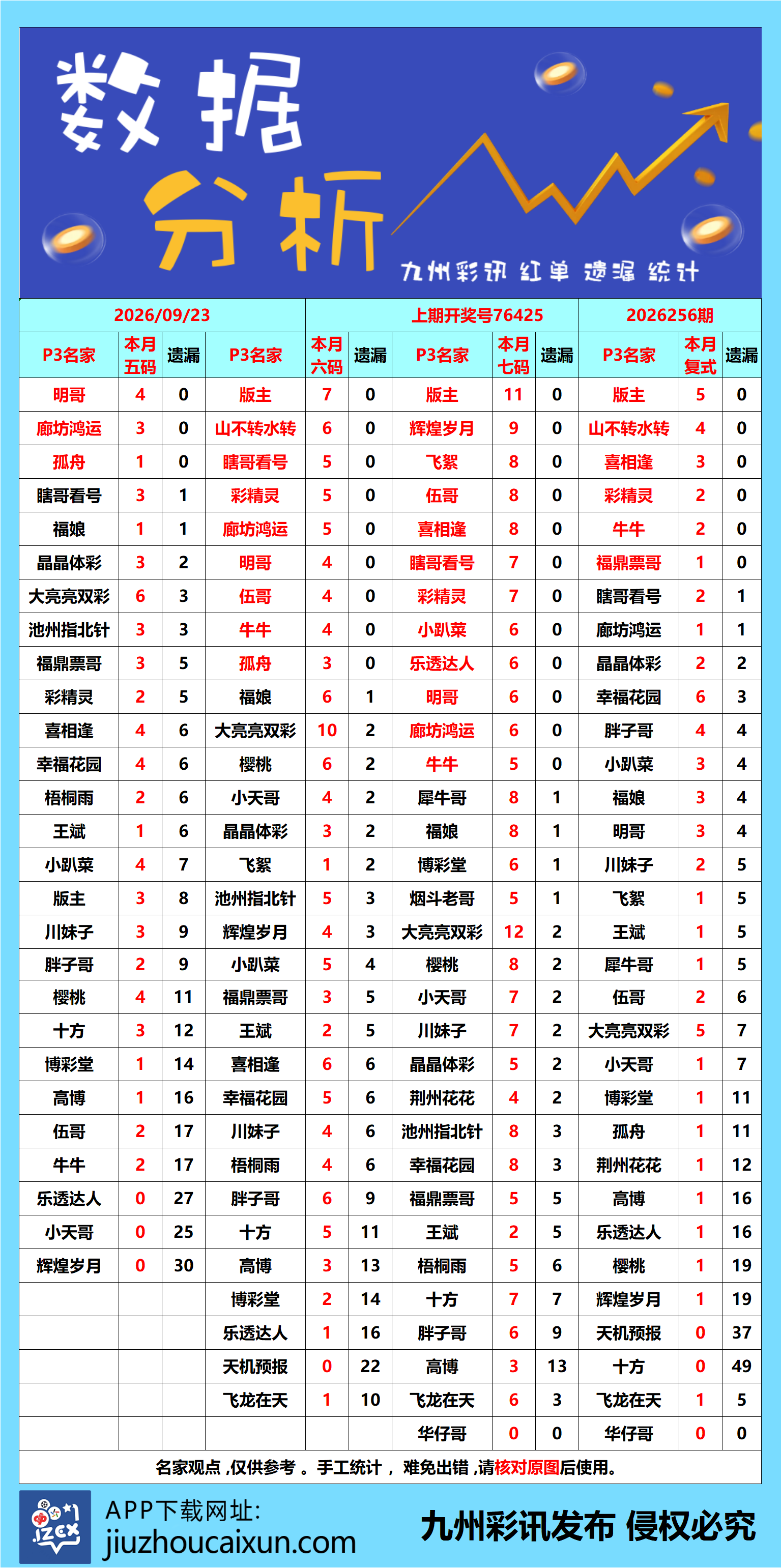 2026.09.23 排列3/5—实时更新