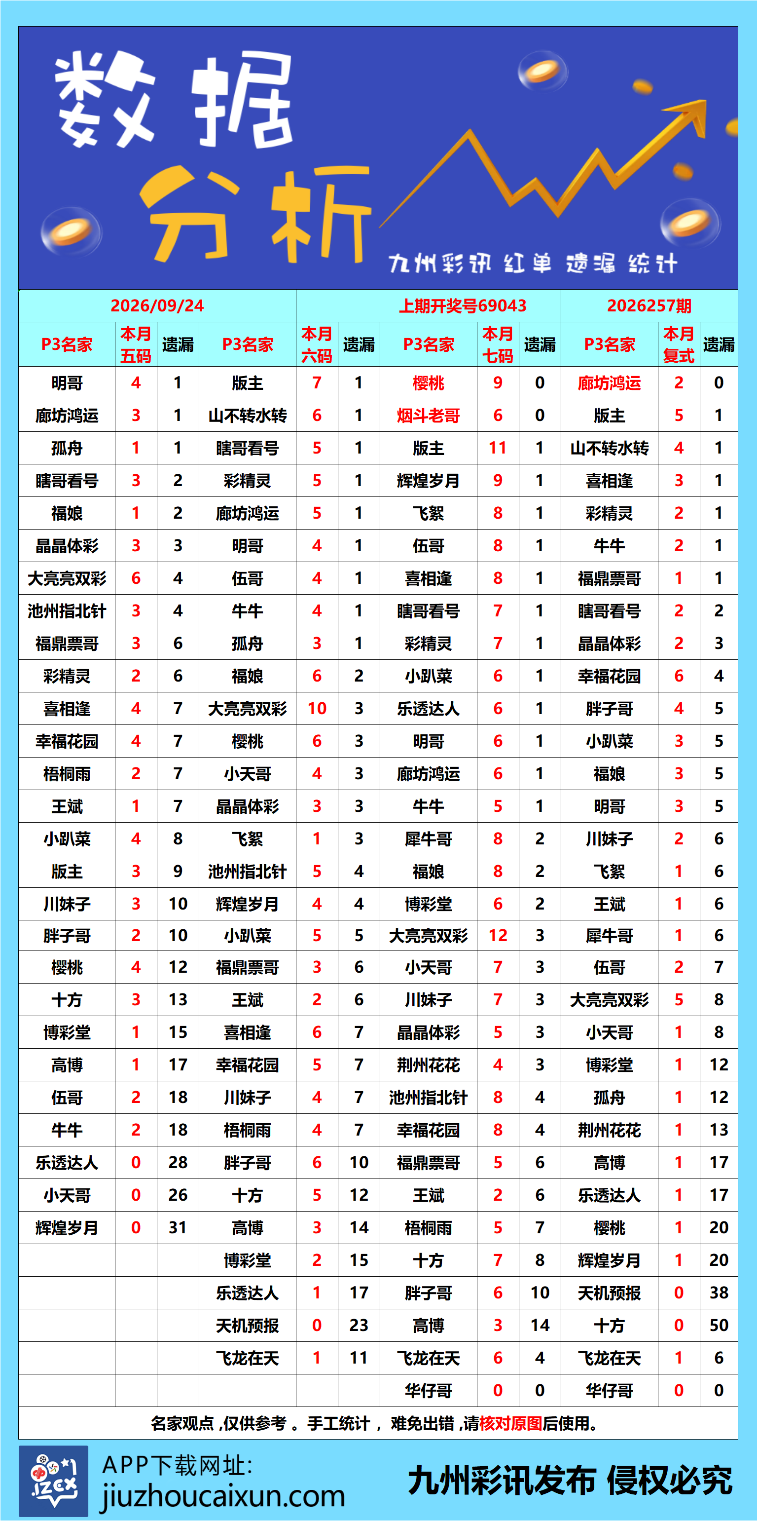 2026.09.24 排列3/5—实时更新