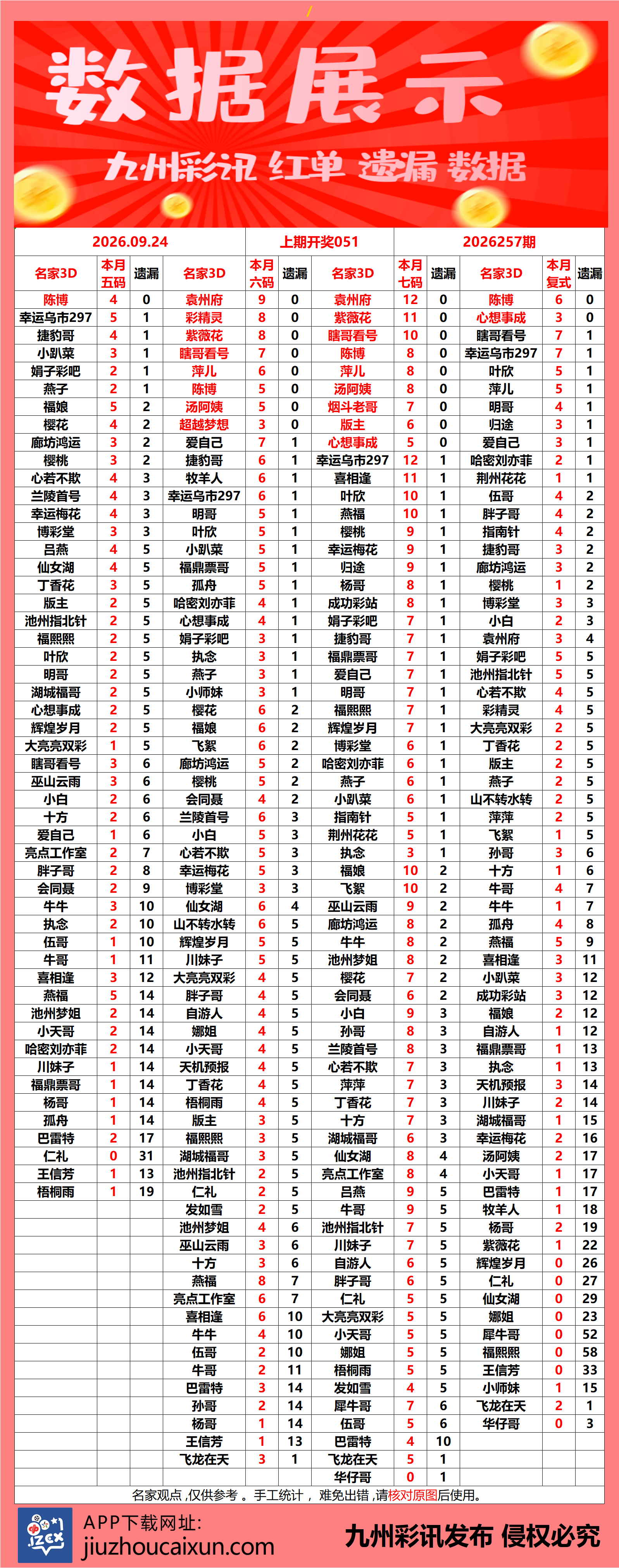 2026.09.24 3D—实时更新
