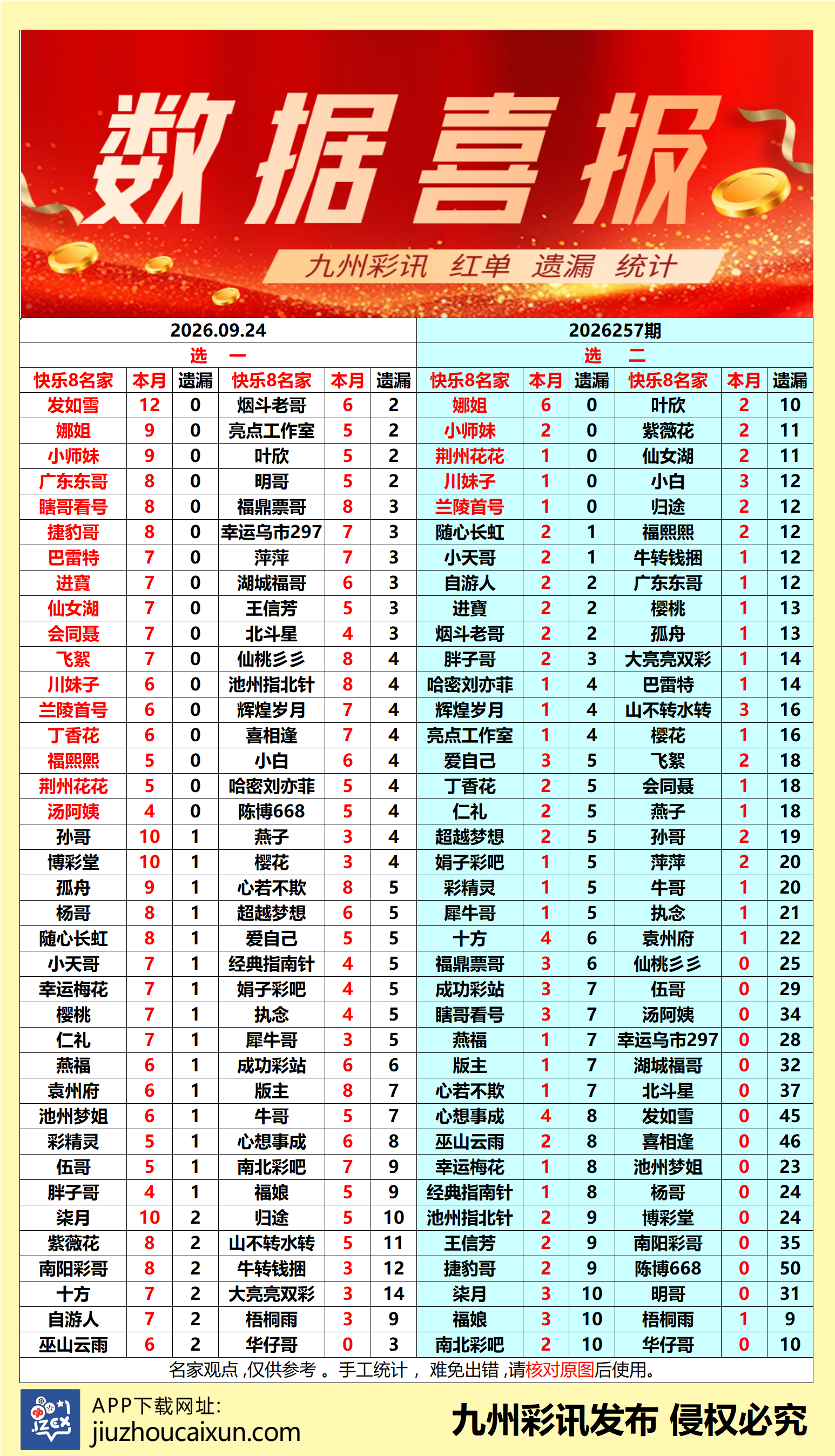2026.09.24 快乐8—实时更新