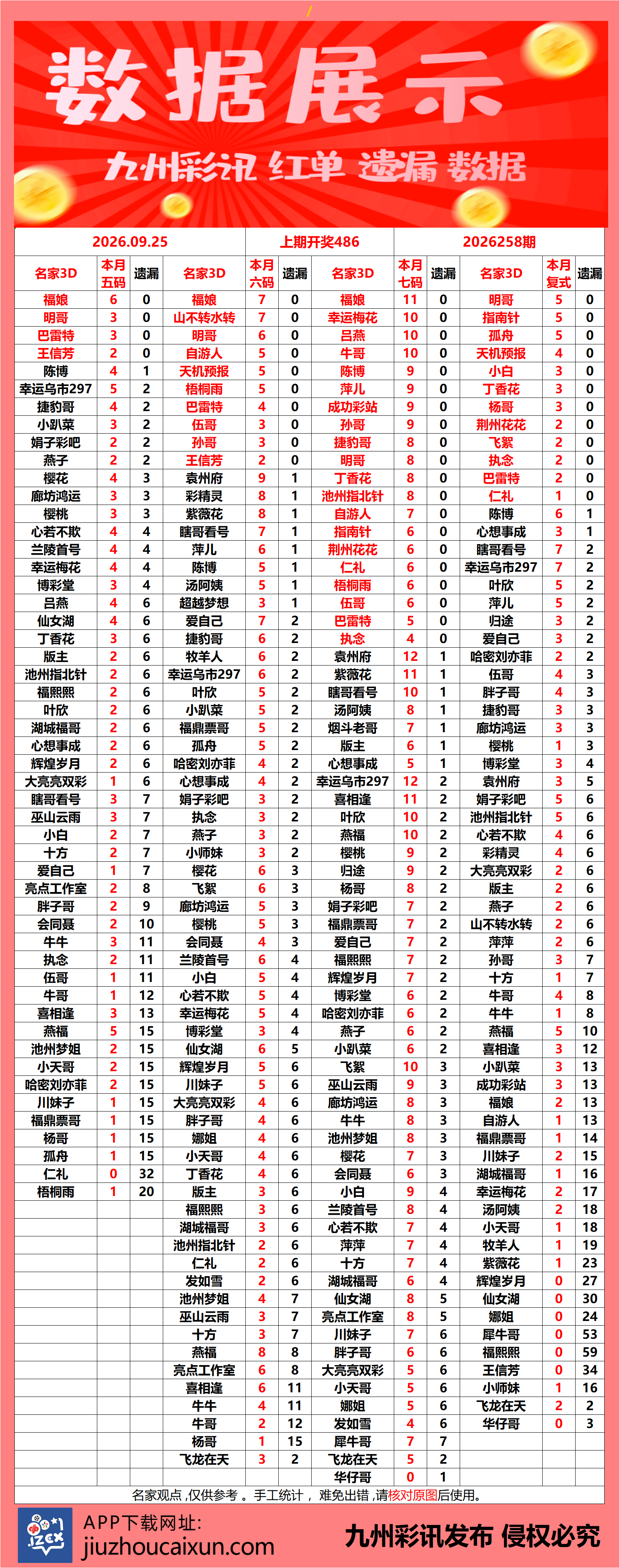 2026.09.25 3D—实时更新