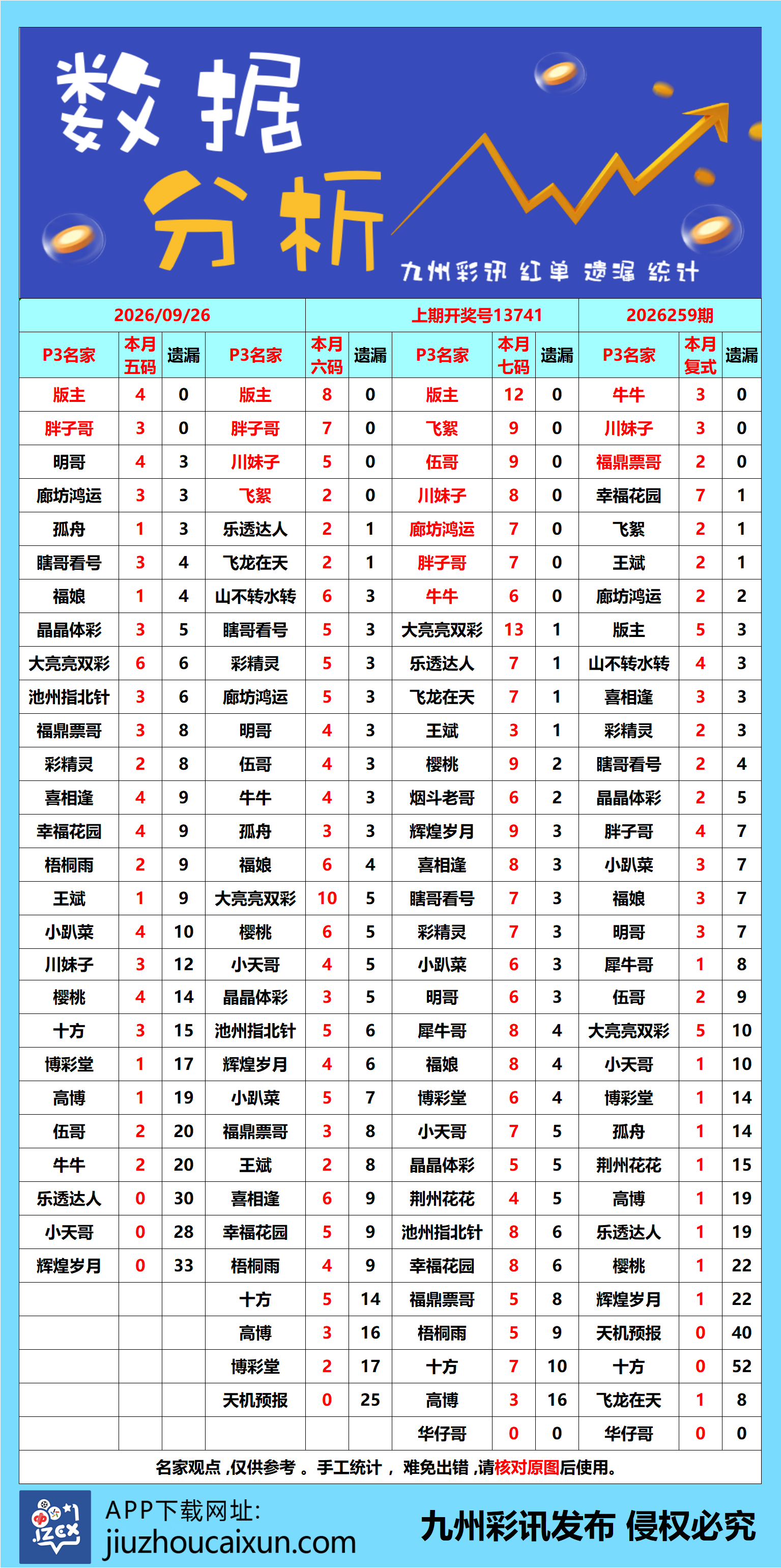 2026.09.26 排列3/5—实时更新
