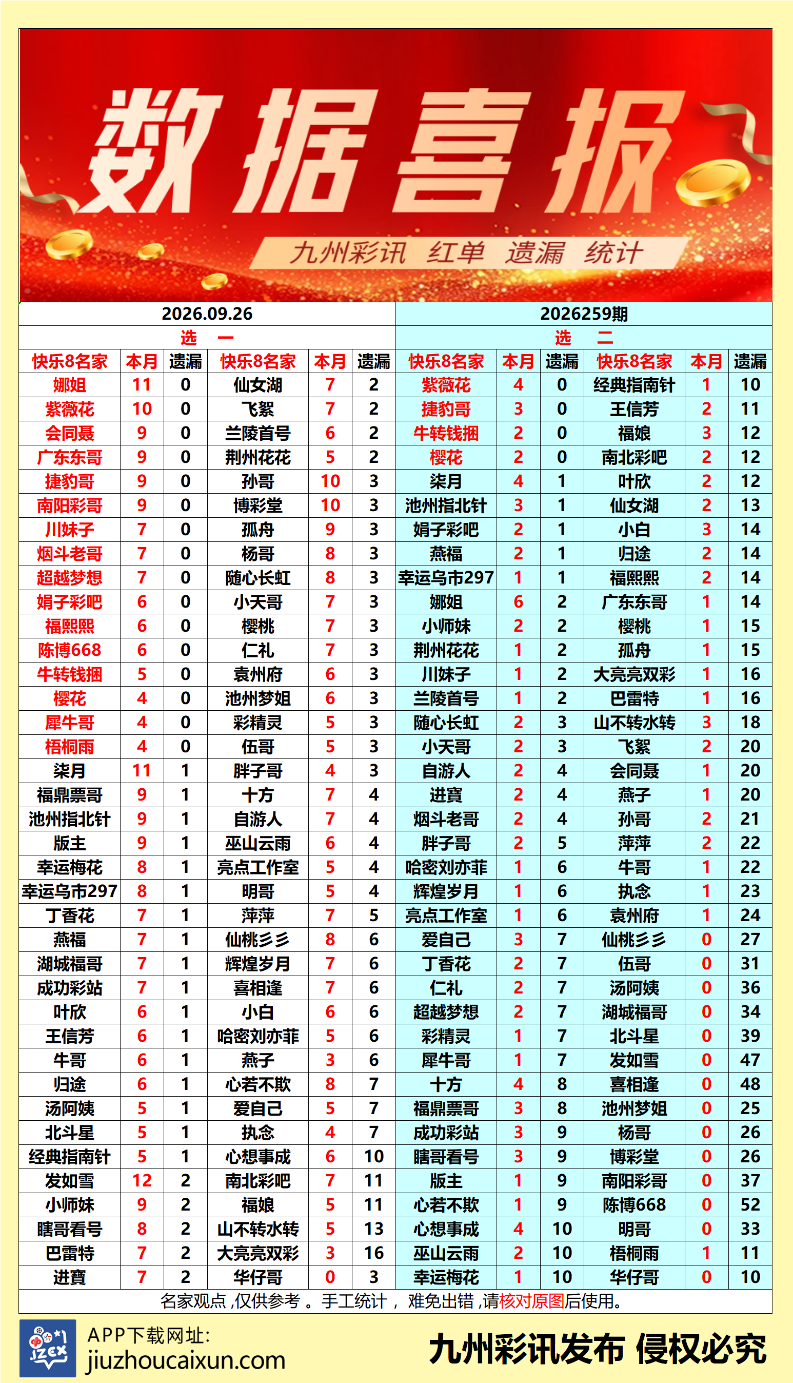 2026.09.26 快乐8—实时更新