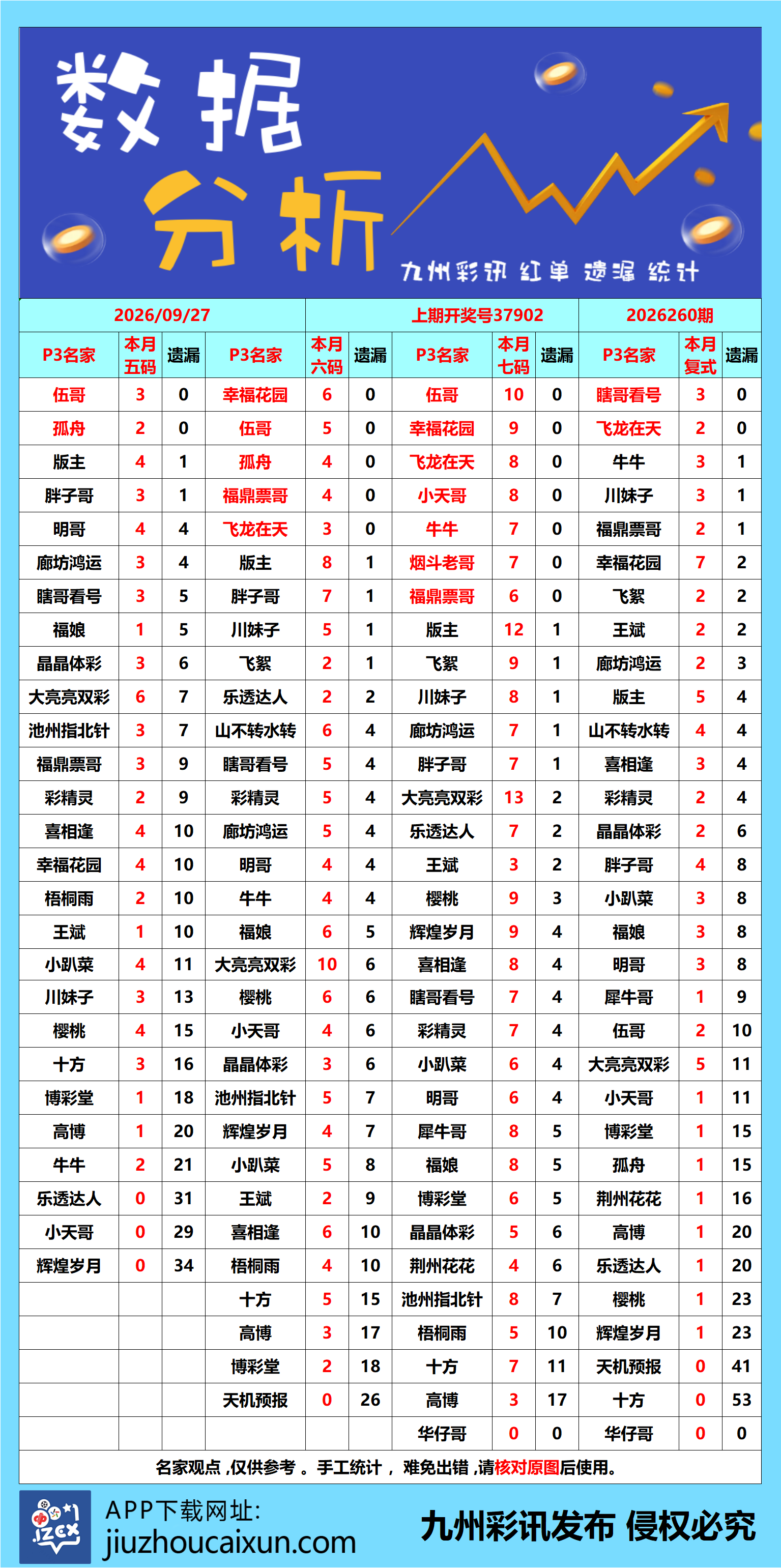 2026.09.27 排列3/5—实时更新