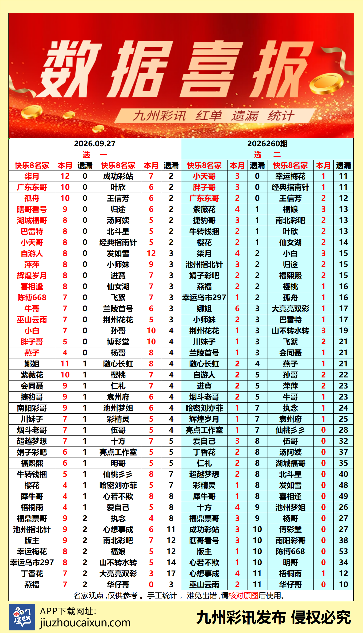 2026.09.27 快乐8—实时更新