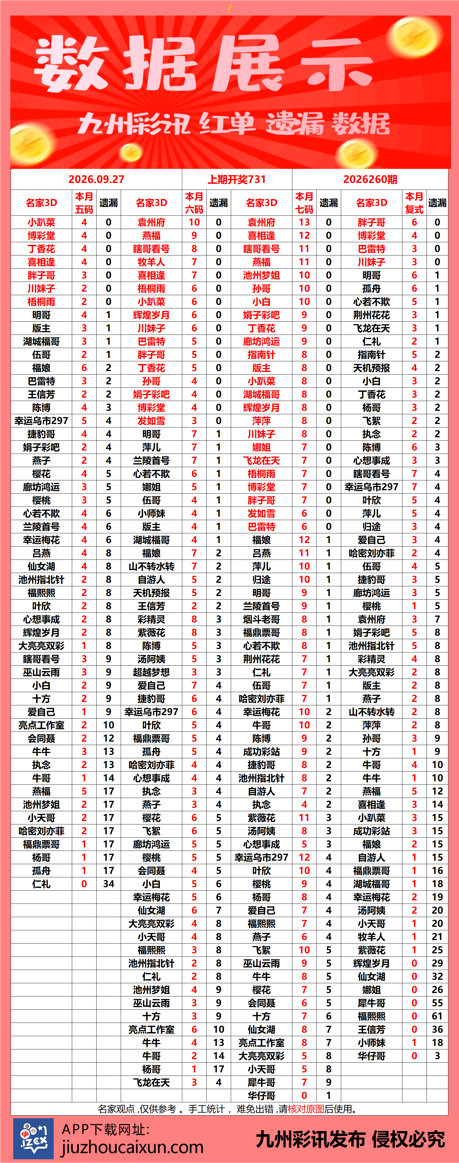 2026.09.27 3D—实时更新