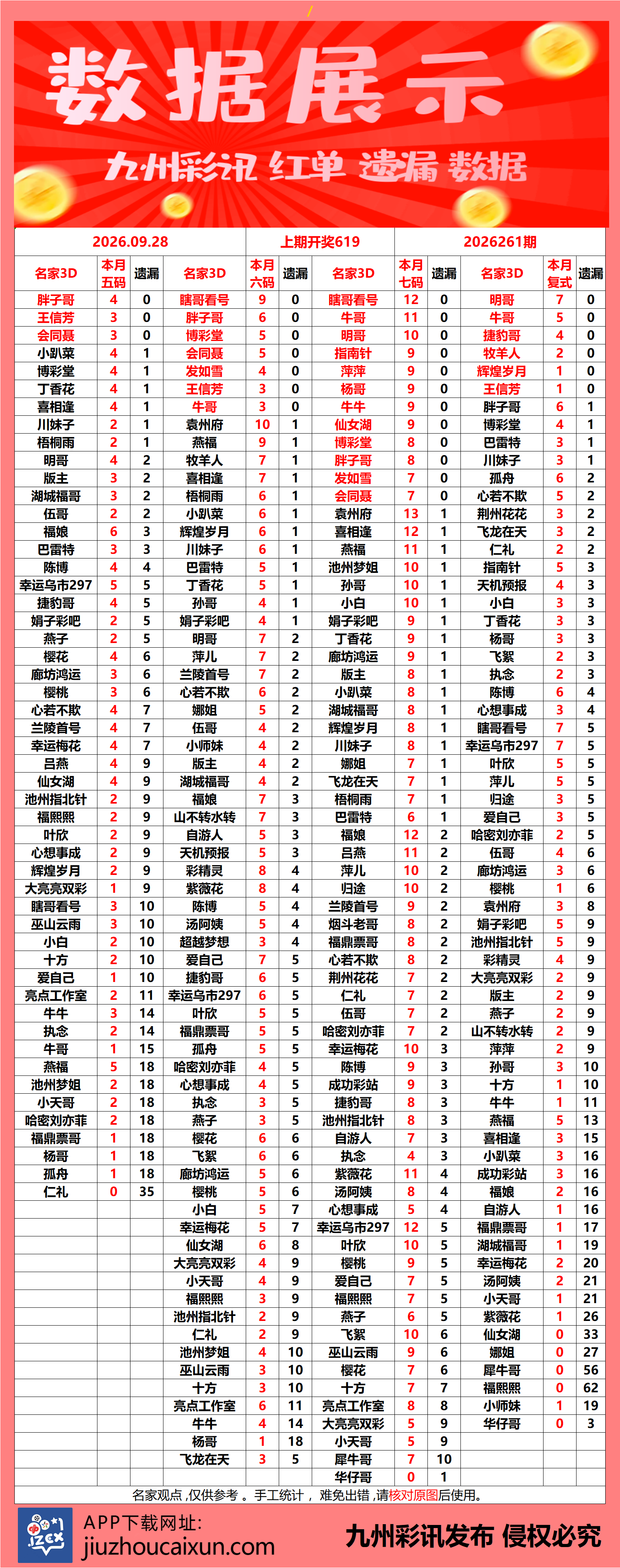 2026.09.28 3D—实时更新