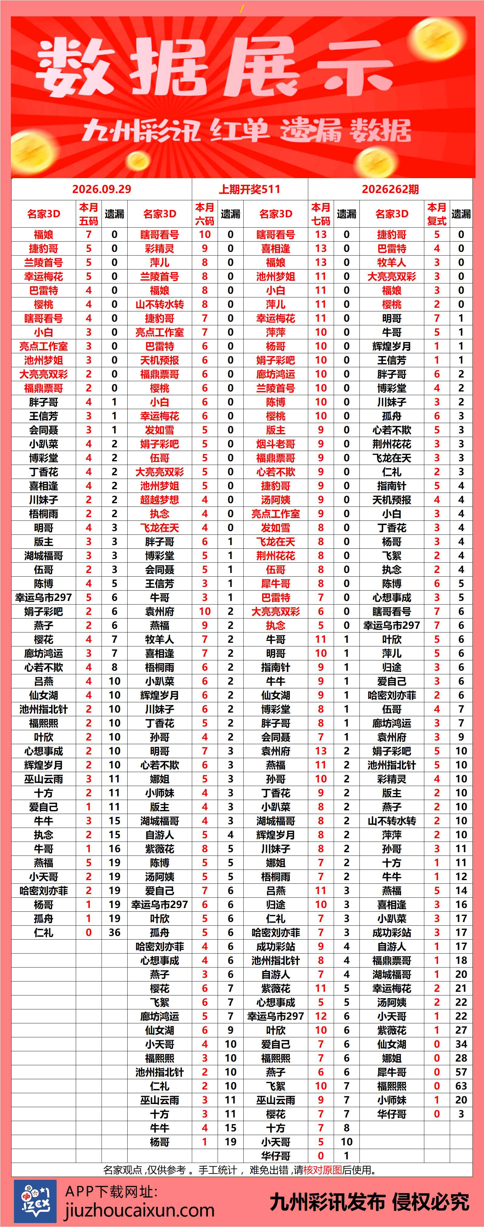 2026.09.29 3D—实时更新