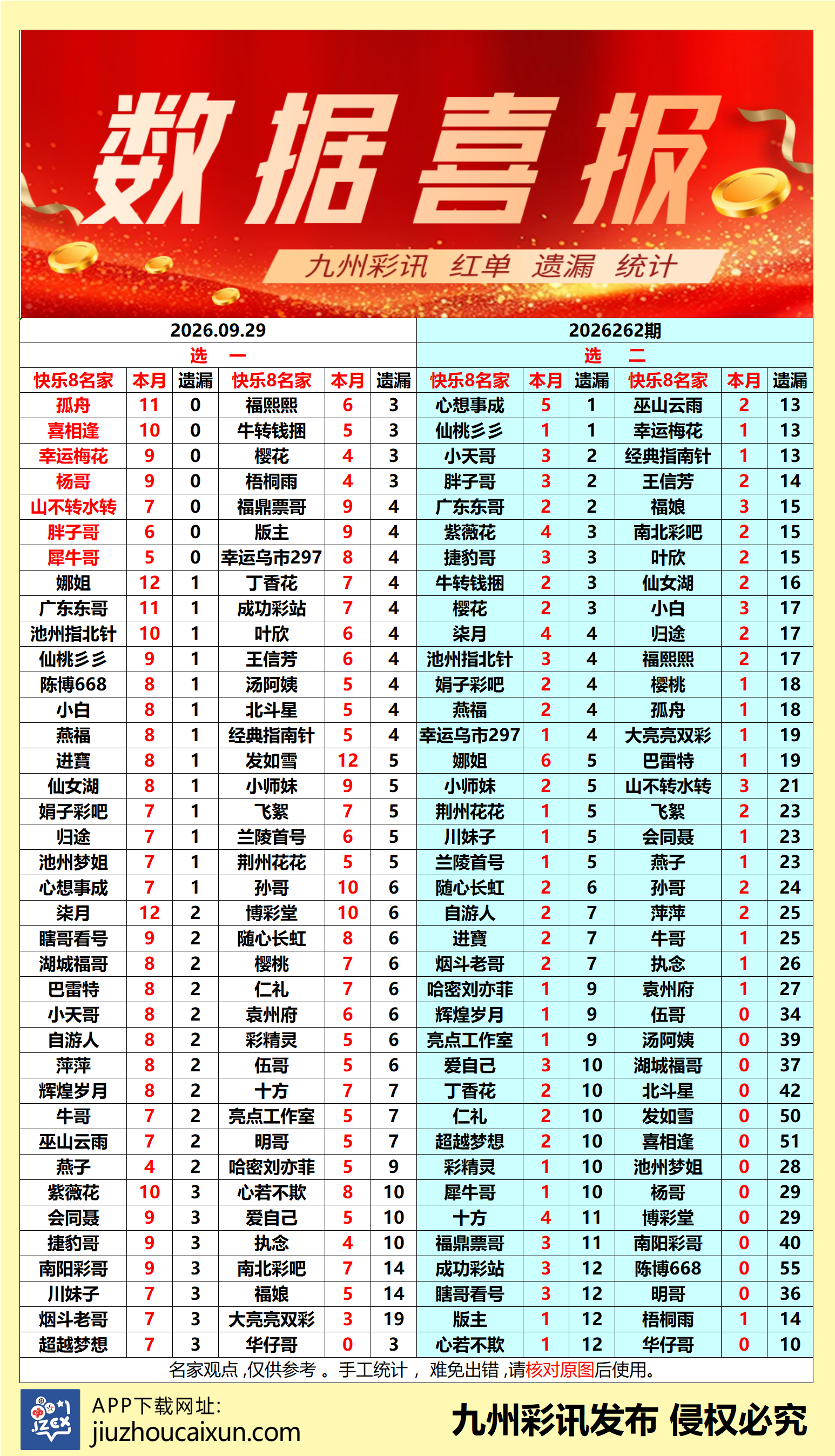 2026.09.29 快乐8—实时更新