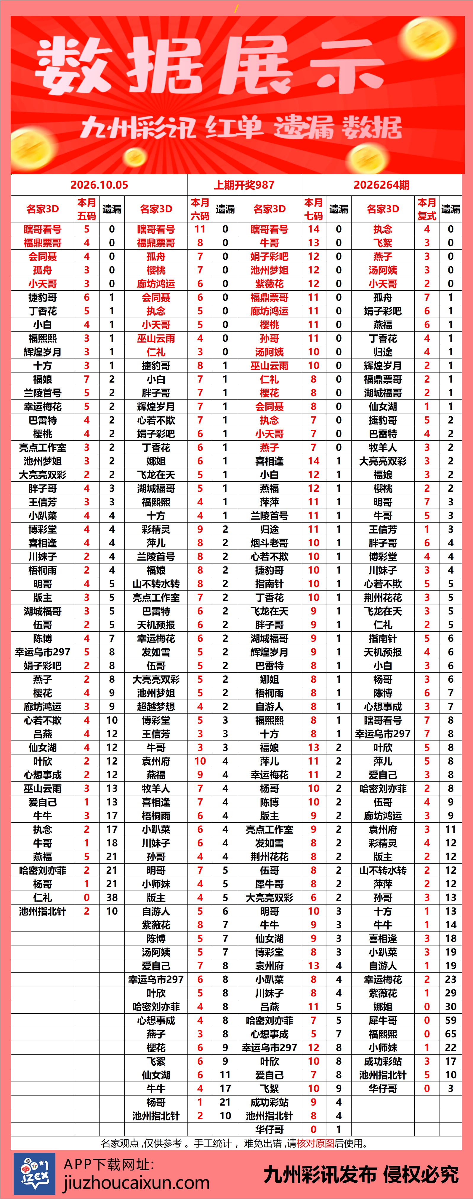 2026.10.05 3D—实时更新