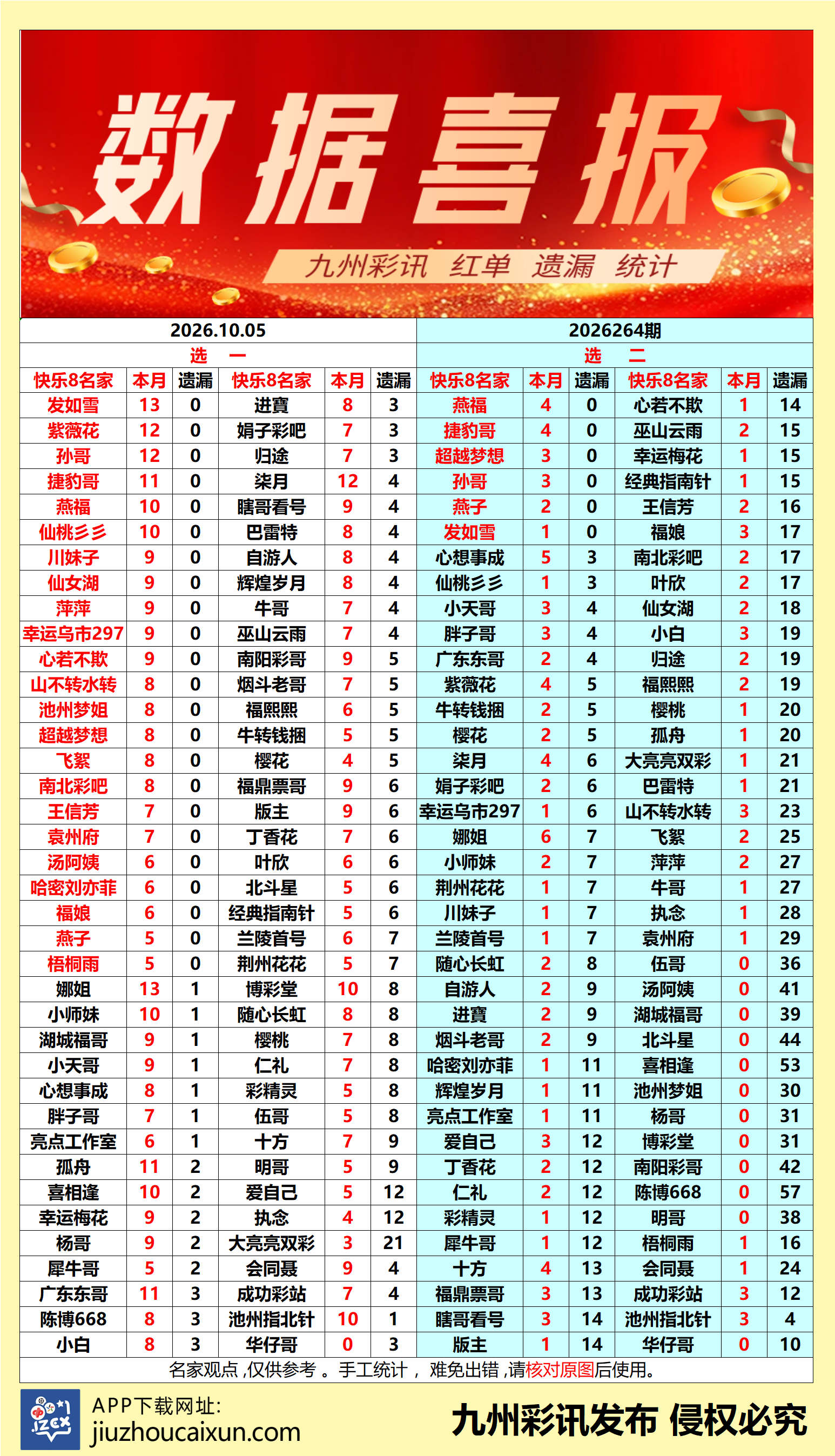 2026.10.05 快乐8—实时更新