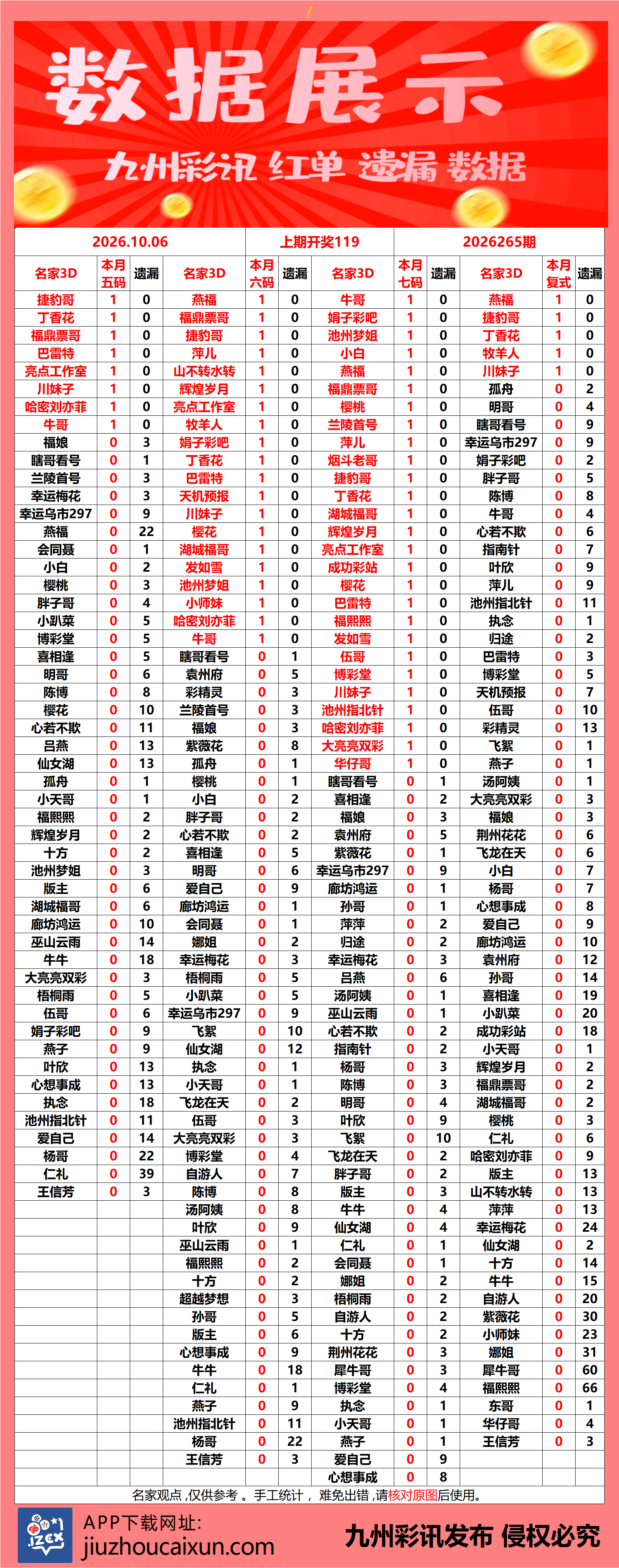 2026.10.06 3D—实时更新