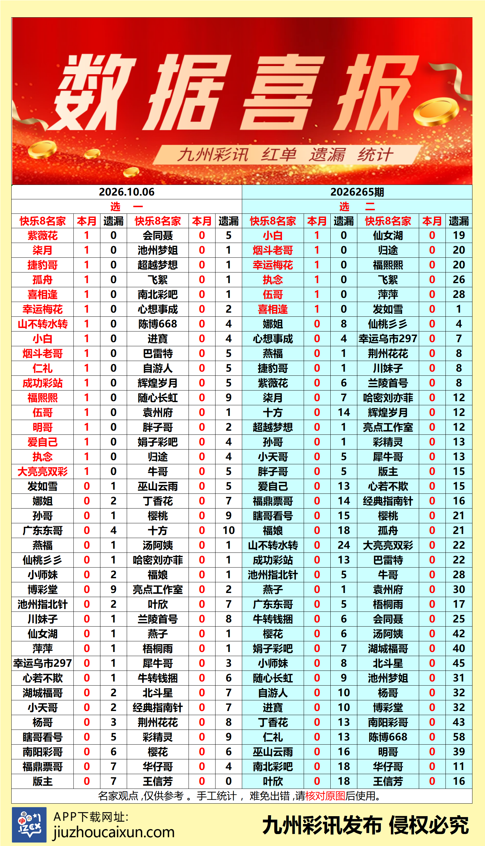 2026.10.06 快乐8—实时更新