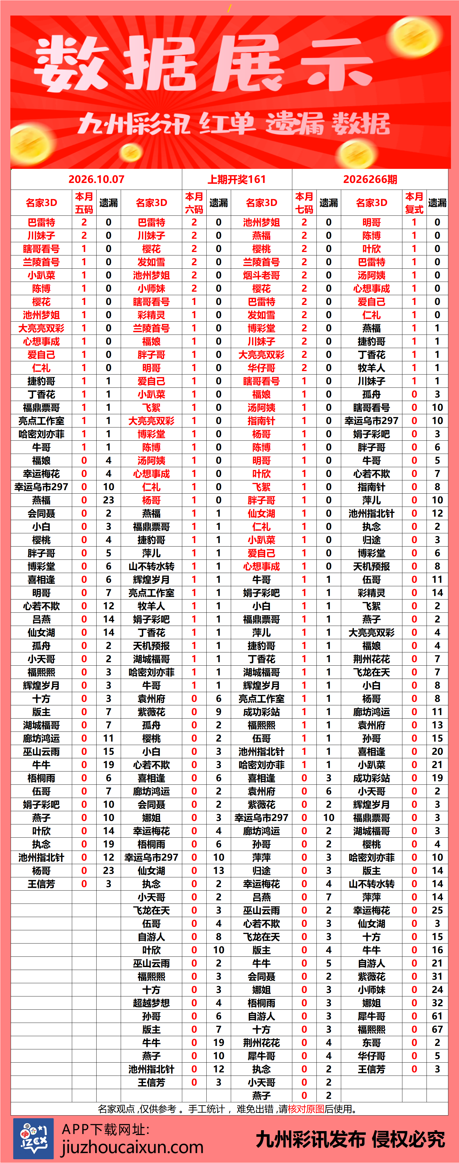 2026.10.07 3D—实时更新