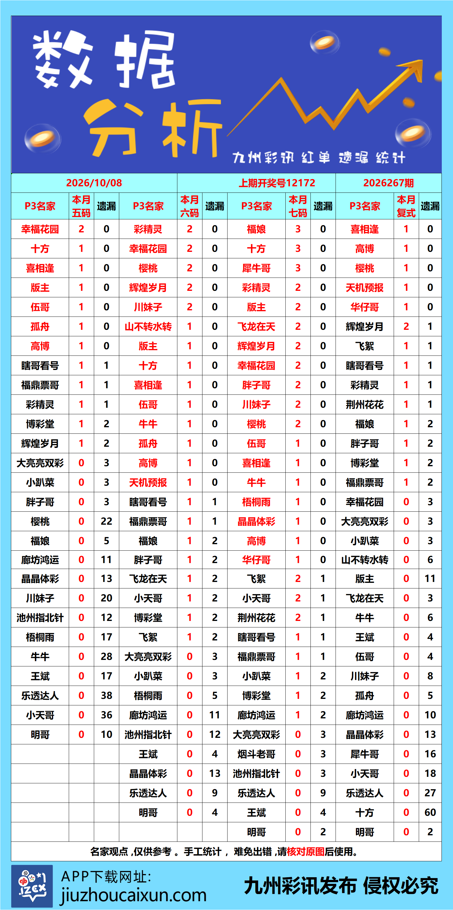 2026.10.08 排列3/5—实时更新