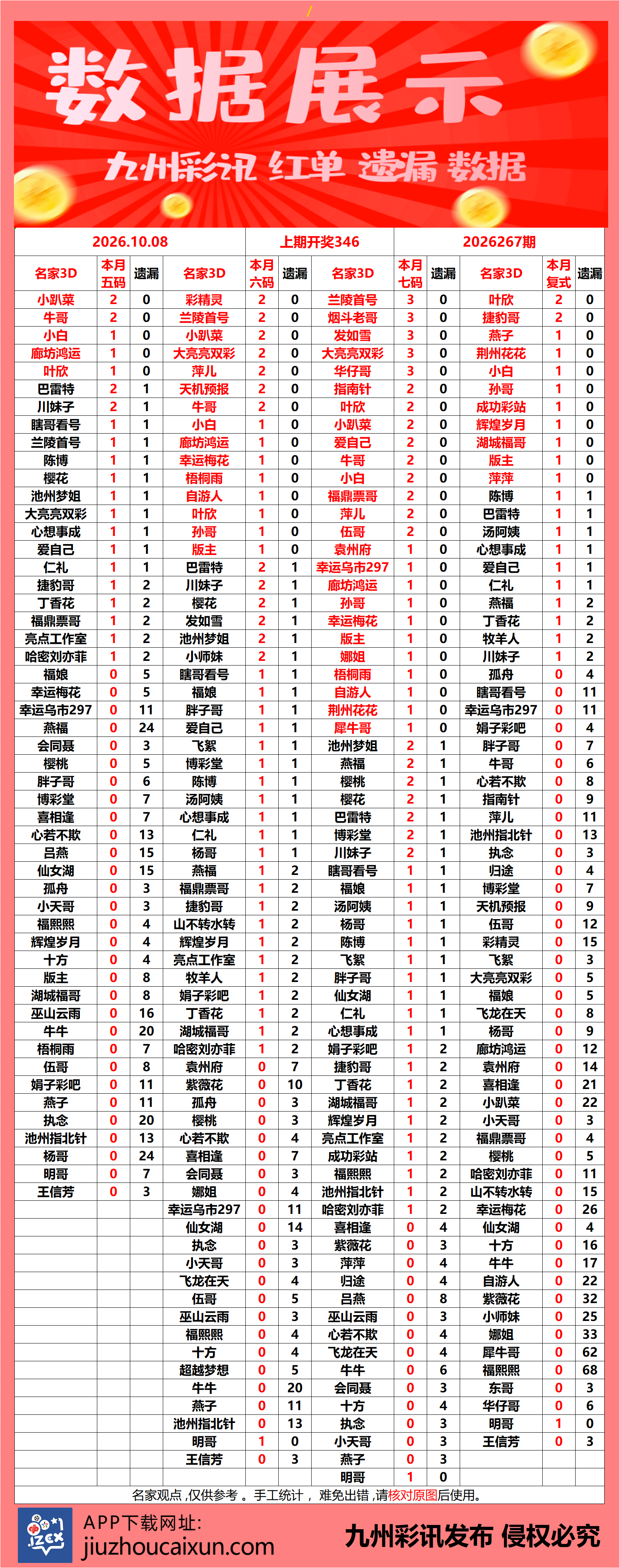 2026.10.08 3D—实时更新