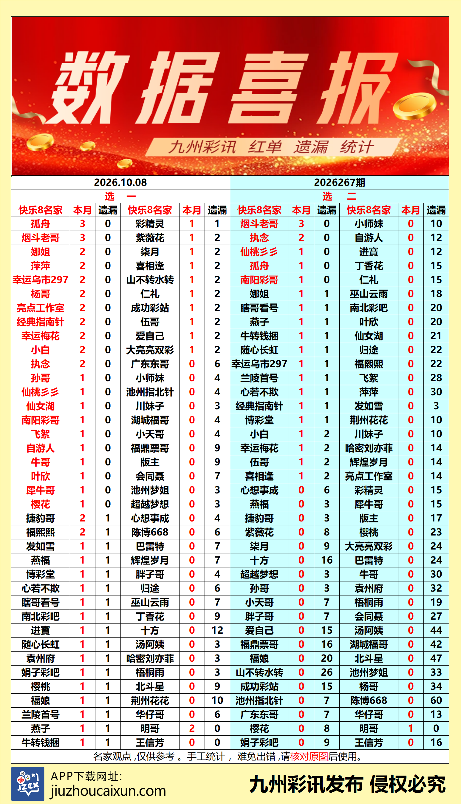 2026.10.08 快乐8—实时更新