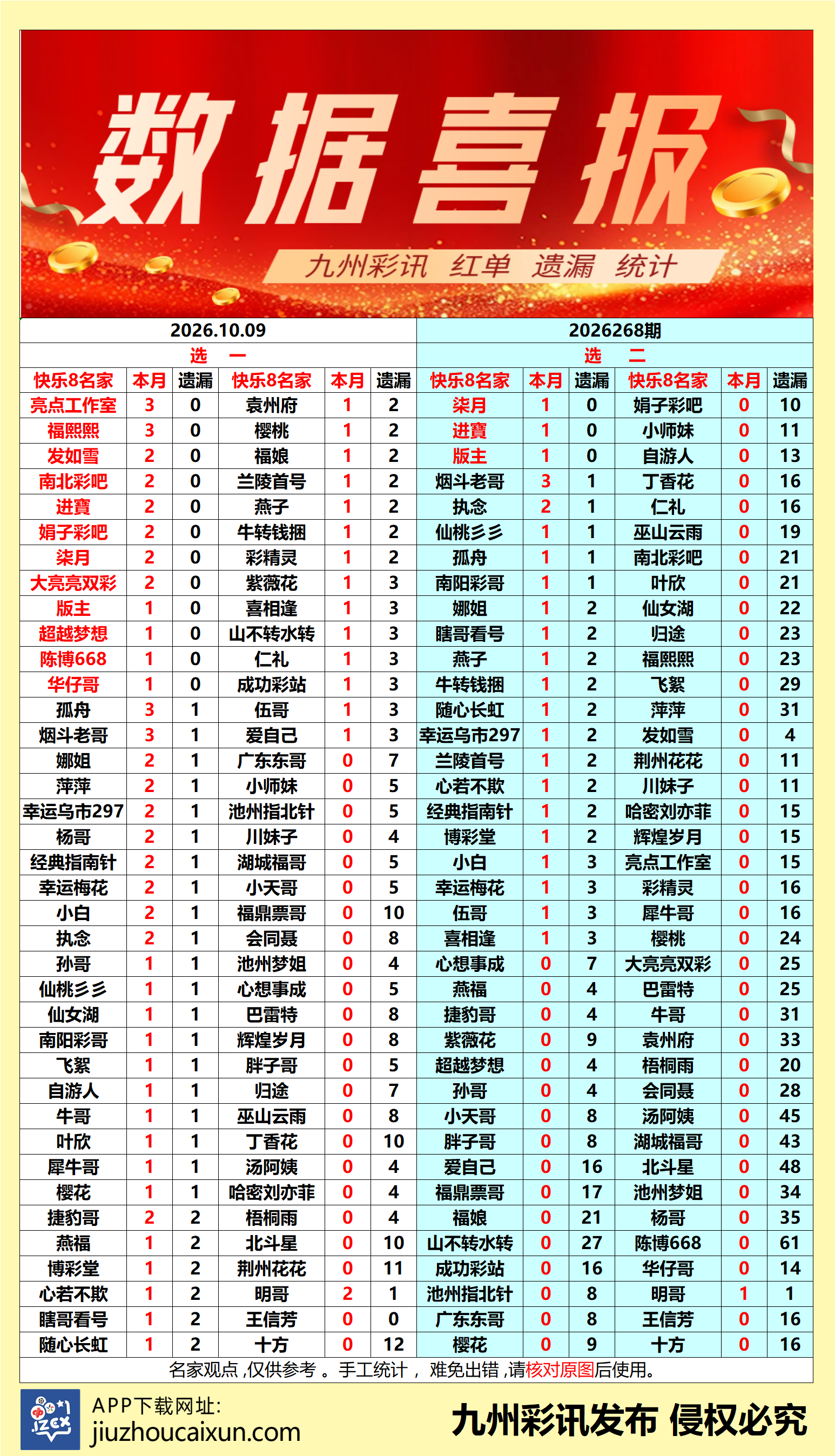 2026.10.09 快乐8—实时更新