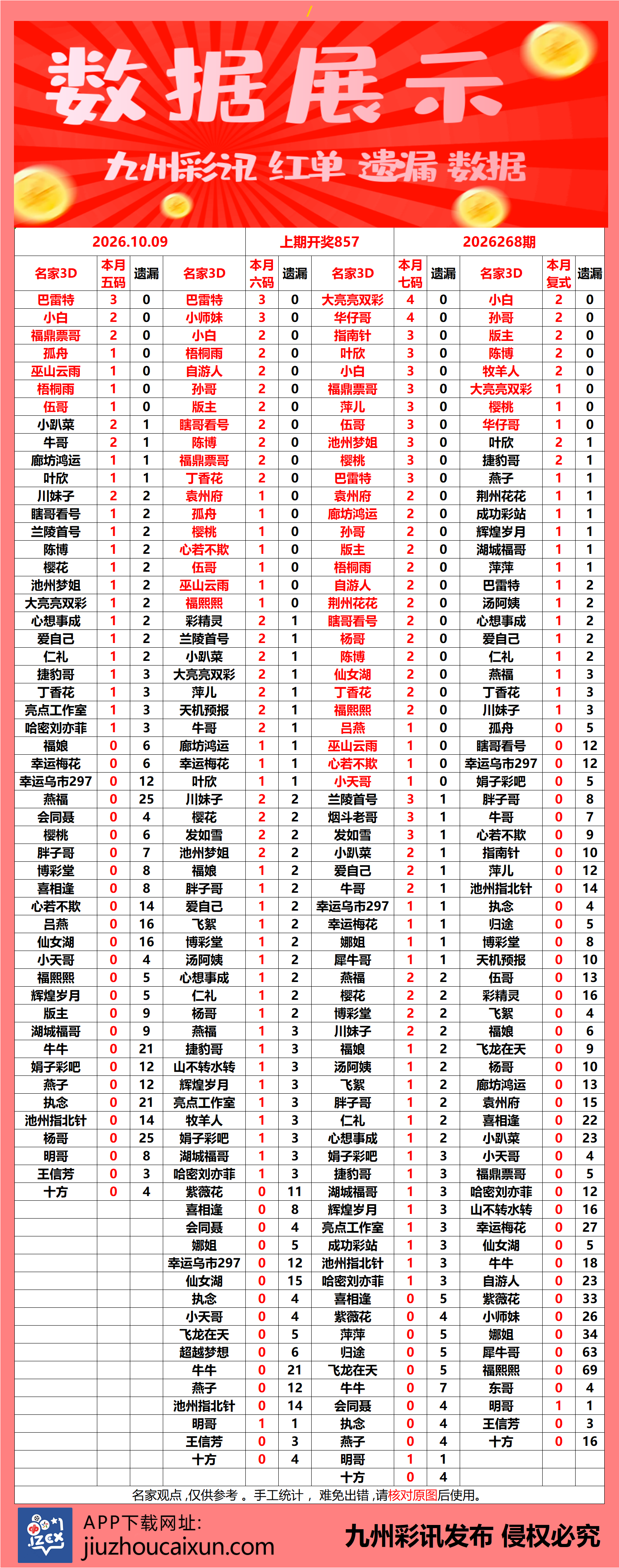 2026.10.09 3D—实时更新