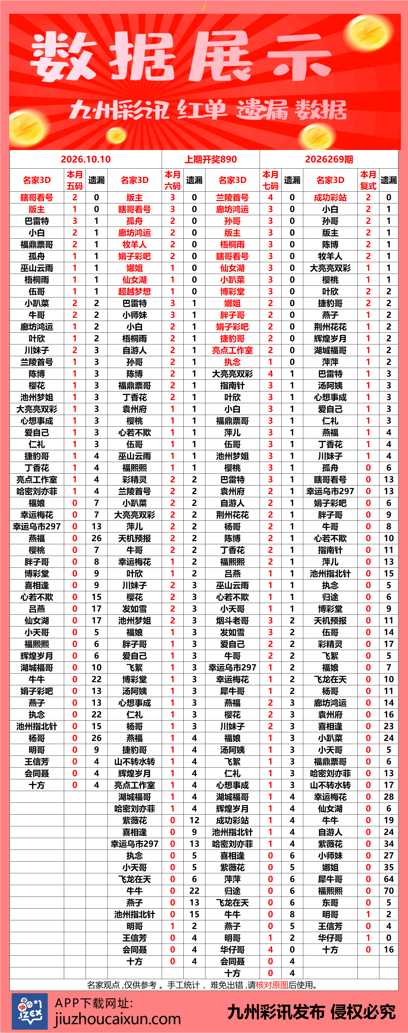 2026.10.10 3D—实时更新