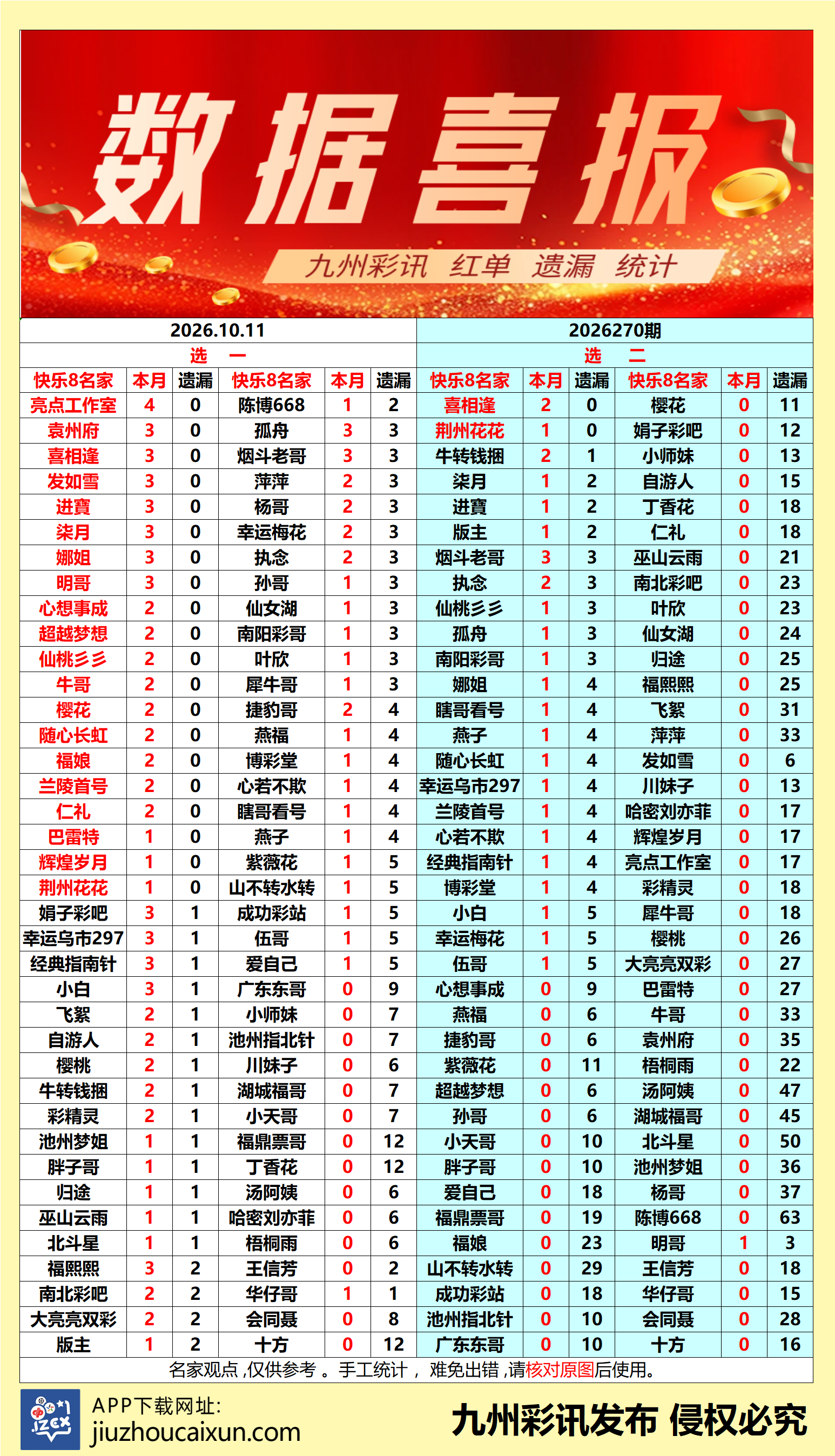 2026.10.11 快乐8—实时更新