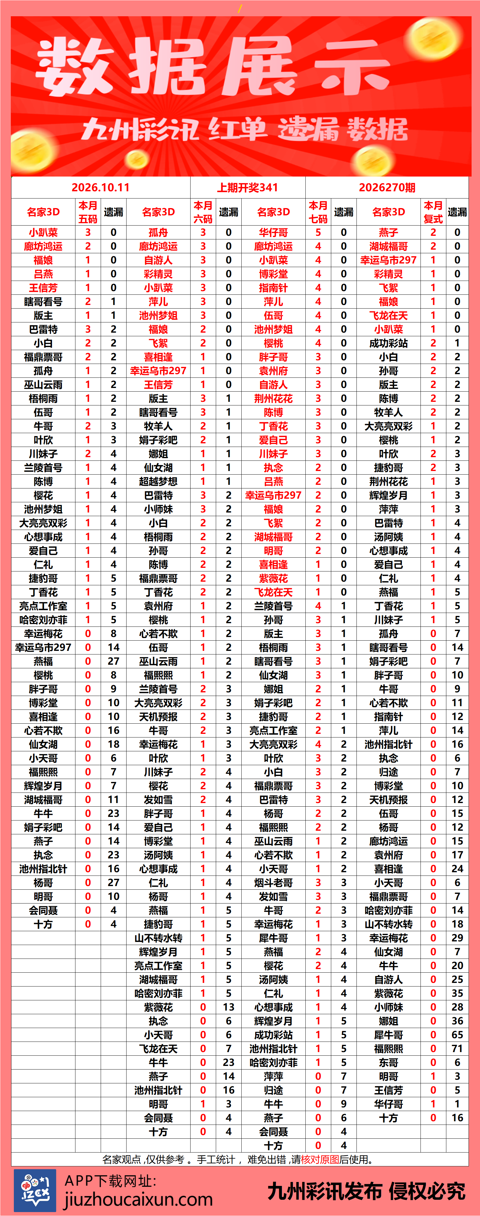 2026.10.11 3D—实时更新